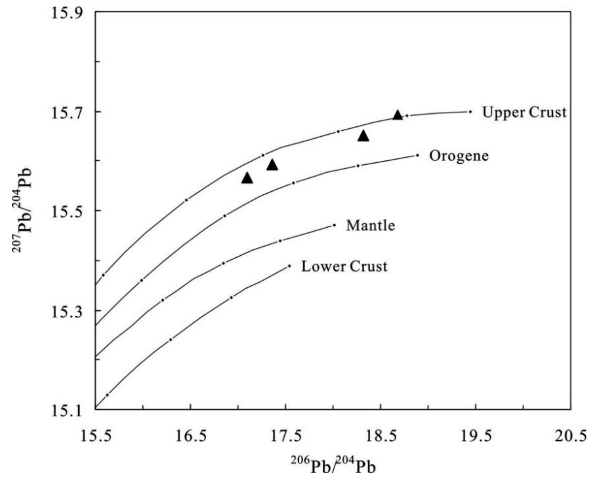 Minerals 10 00076 g010