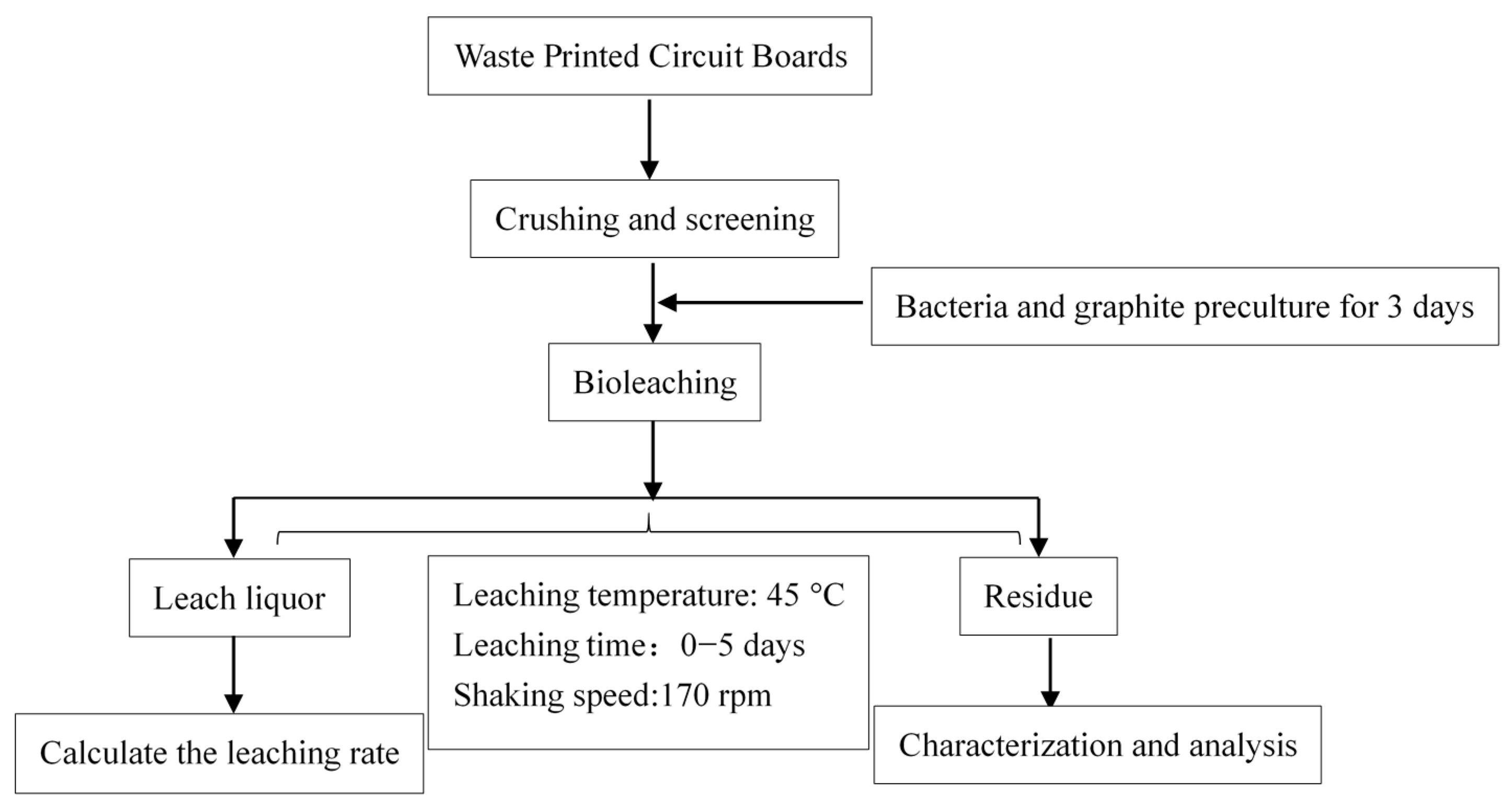 Minerals 10 00079 g002