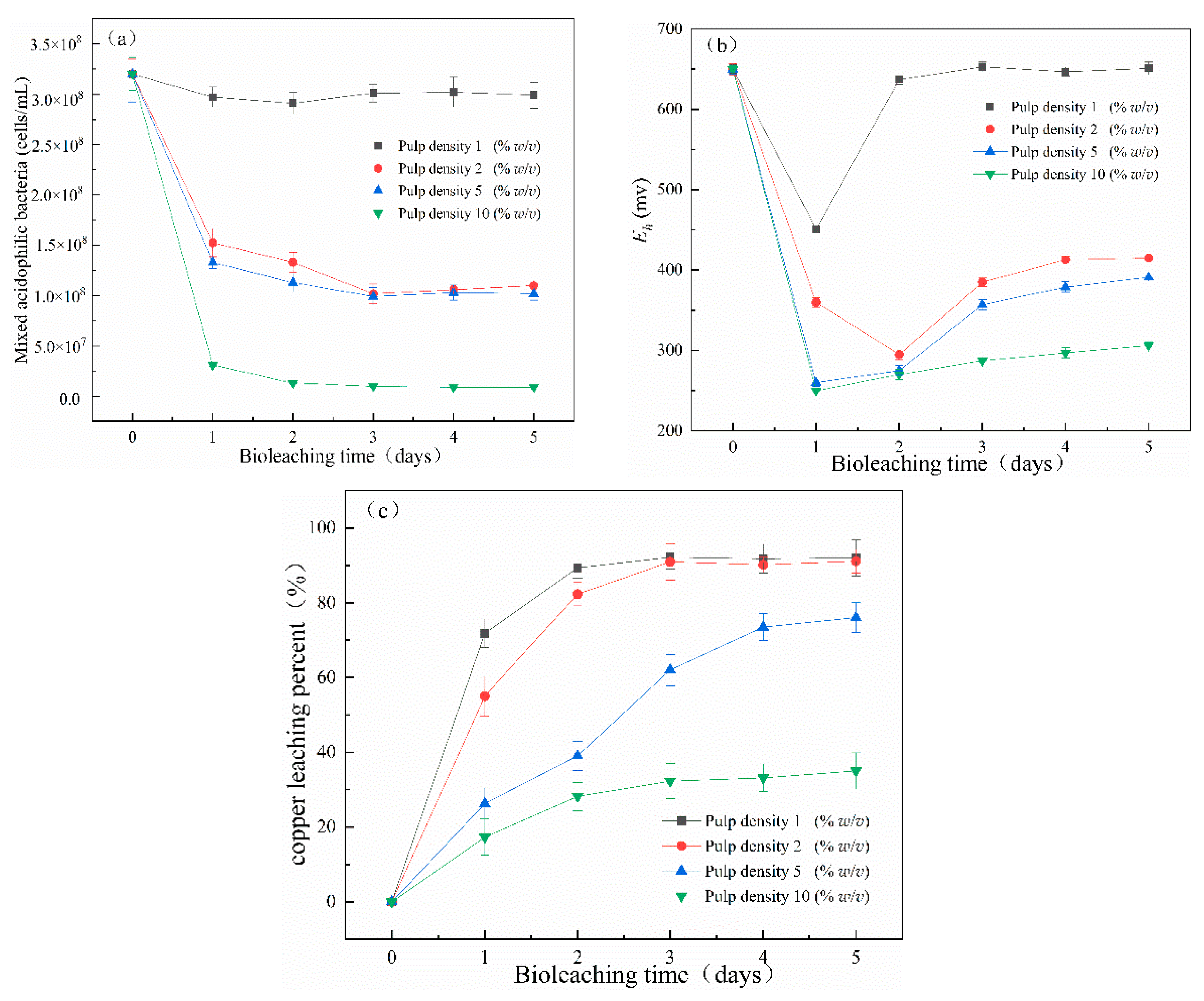 Minerals 10 00079 g007