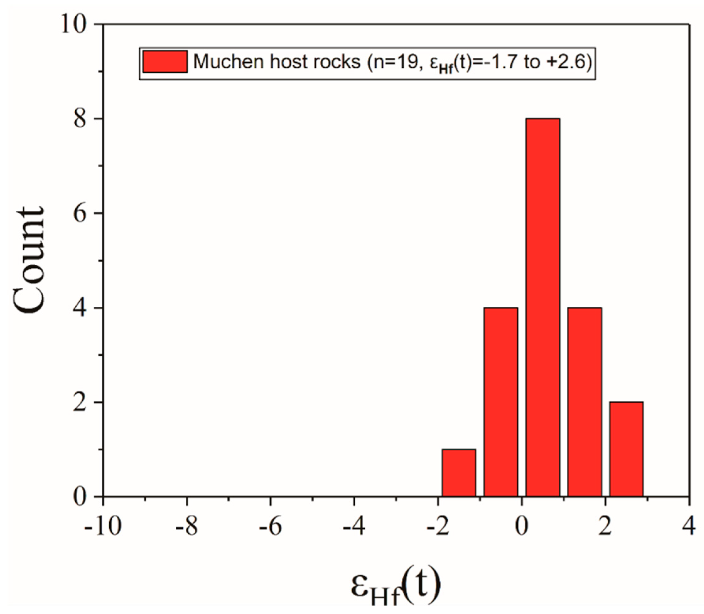 Minerals 10 00080 g006 Minerals 10 00080 g006