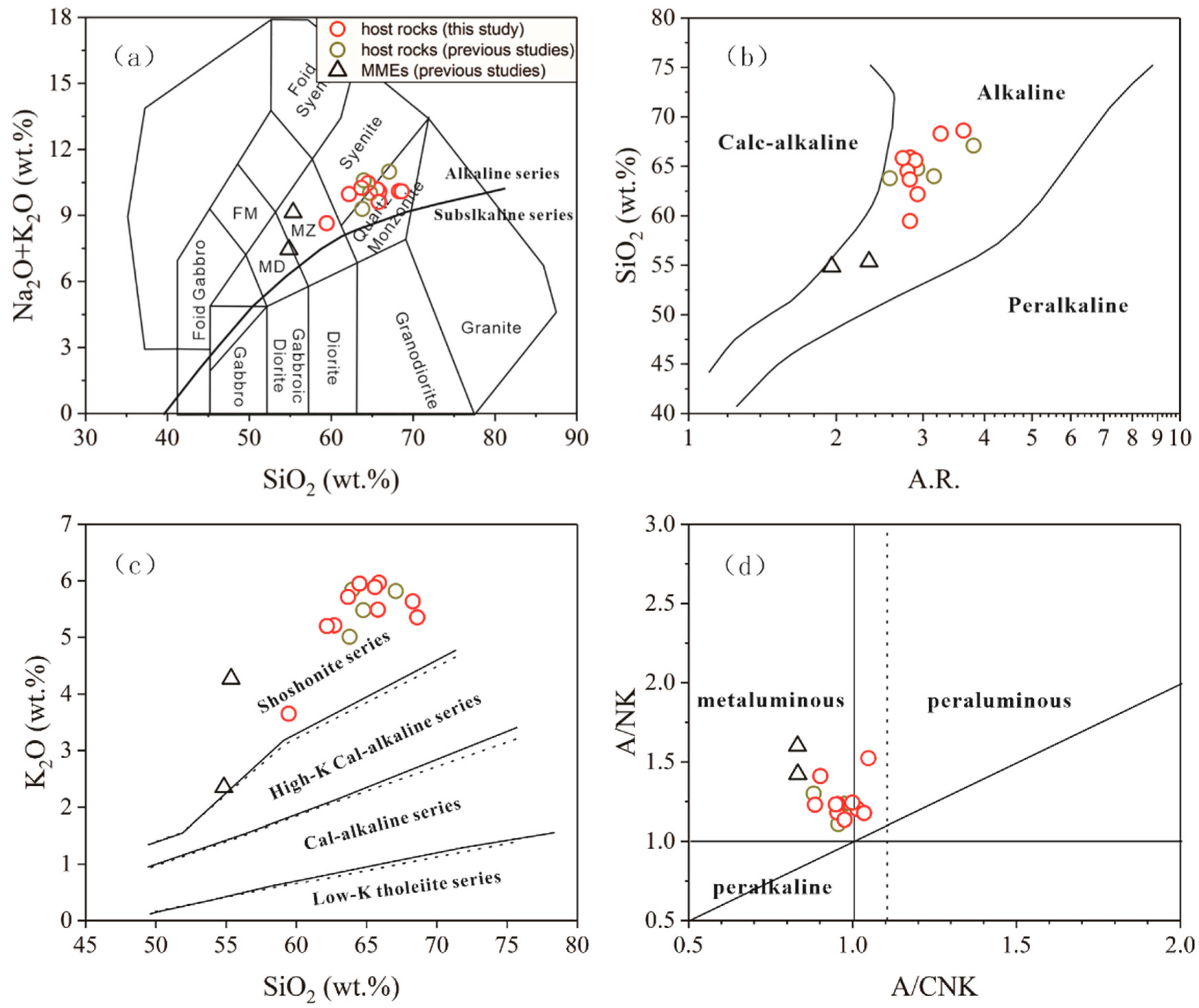 Minerals 10 00080 g007 Minerals 10 00080 g007