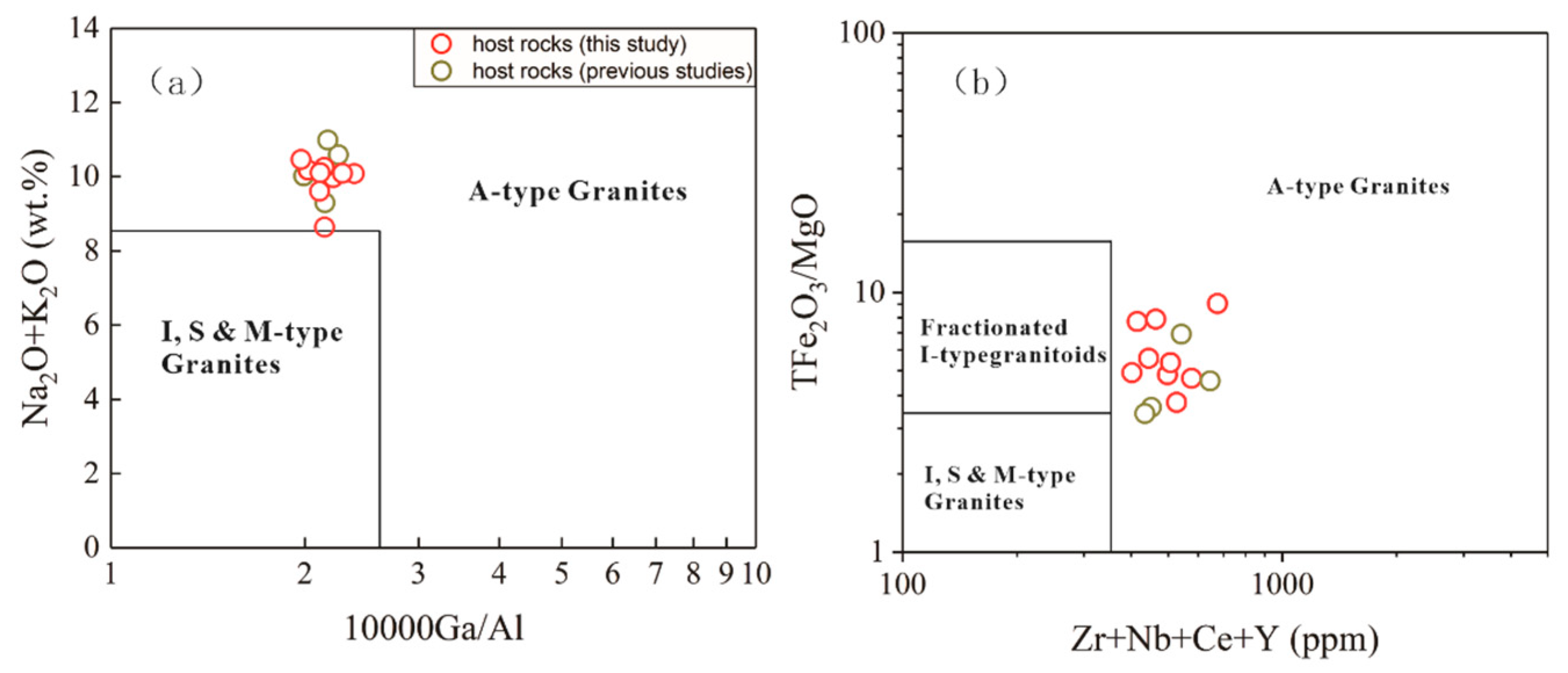 Minerals 10 00080 g008a Minerals 10 00080 g008a