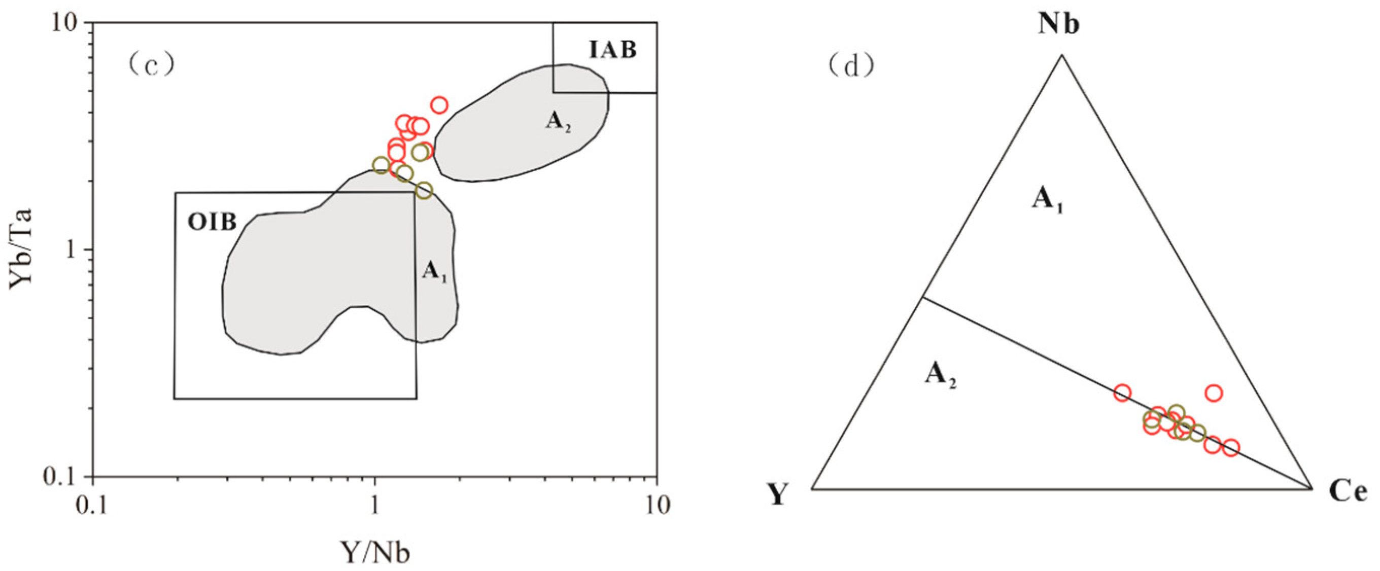 Minerals 10 00080 g008b Minerals 10 00080 g008b