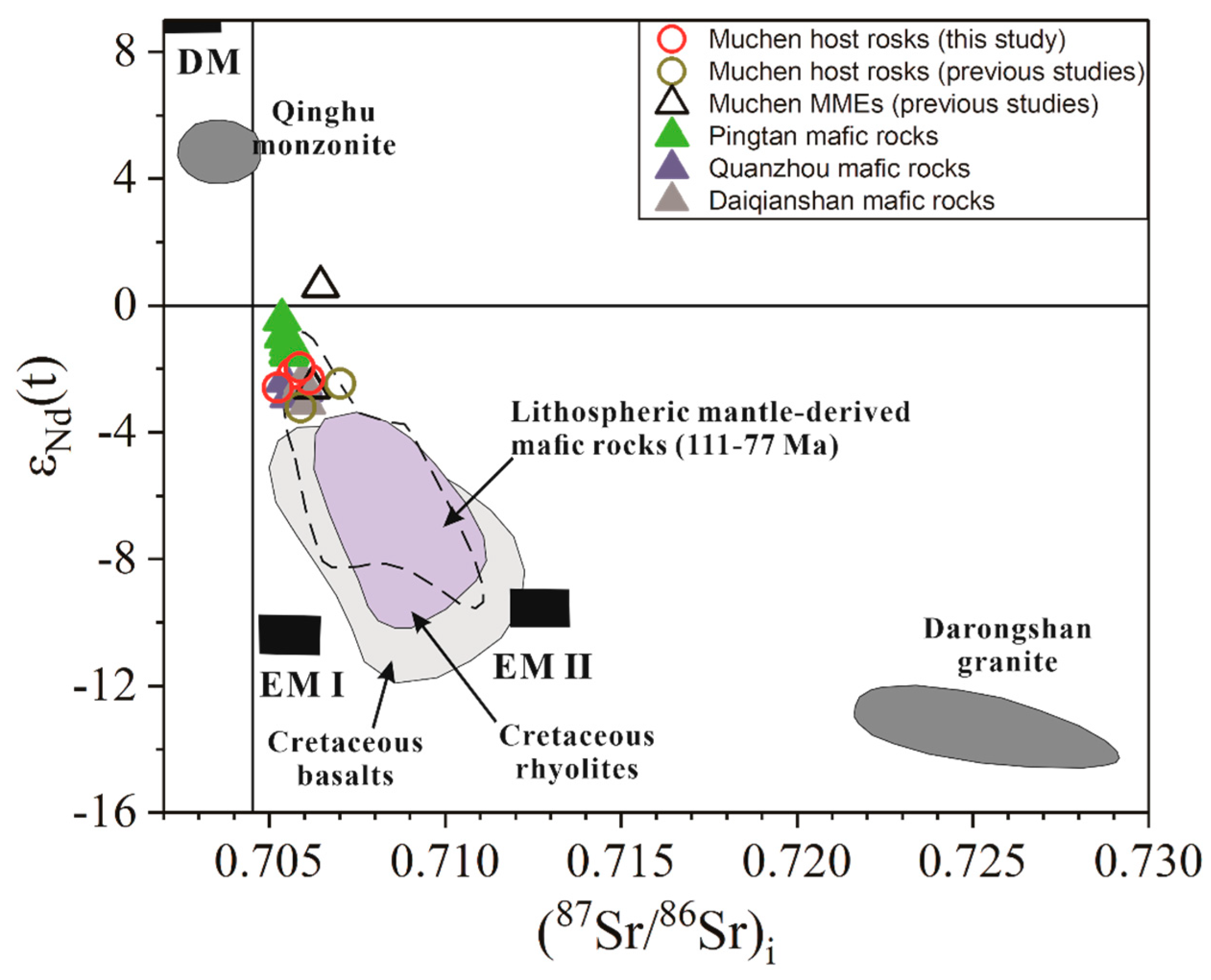 Minerals 10 00080 g010 Minerals 10 00080 g010