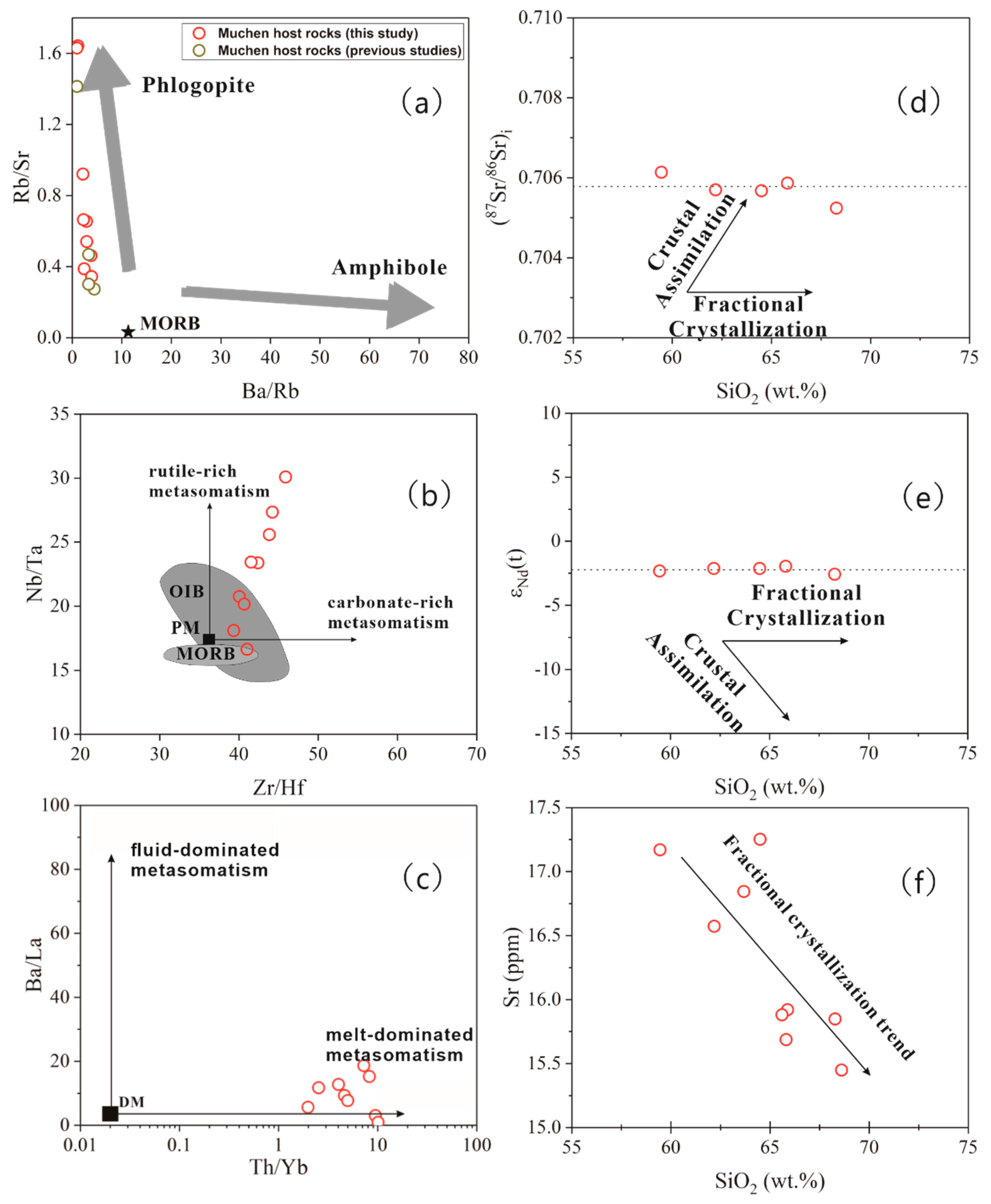 Minerals 10 00080 g015 Minerals 10 00080 g015