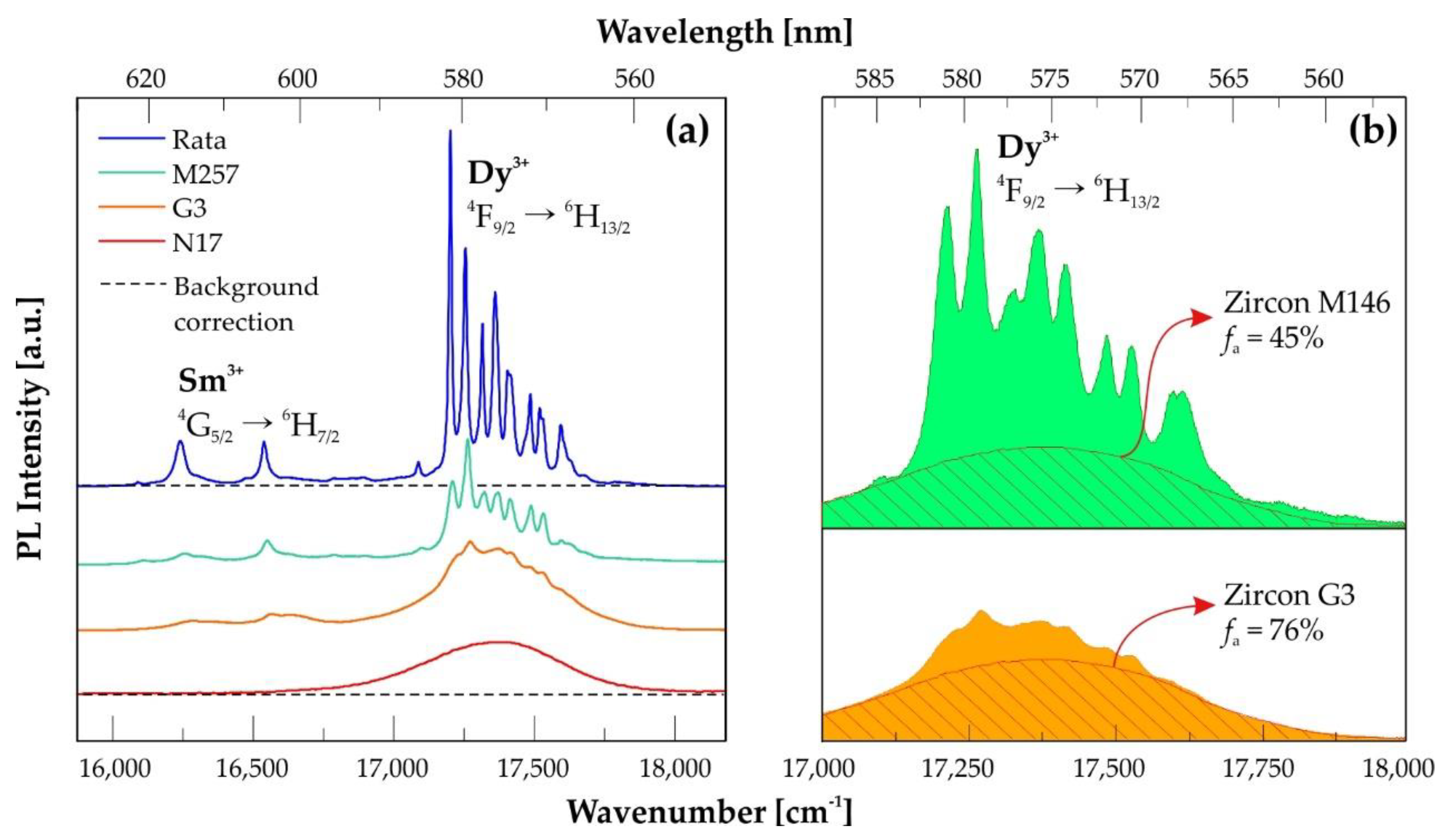 Minerals 10 00083 g001