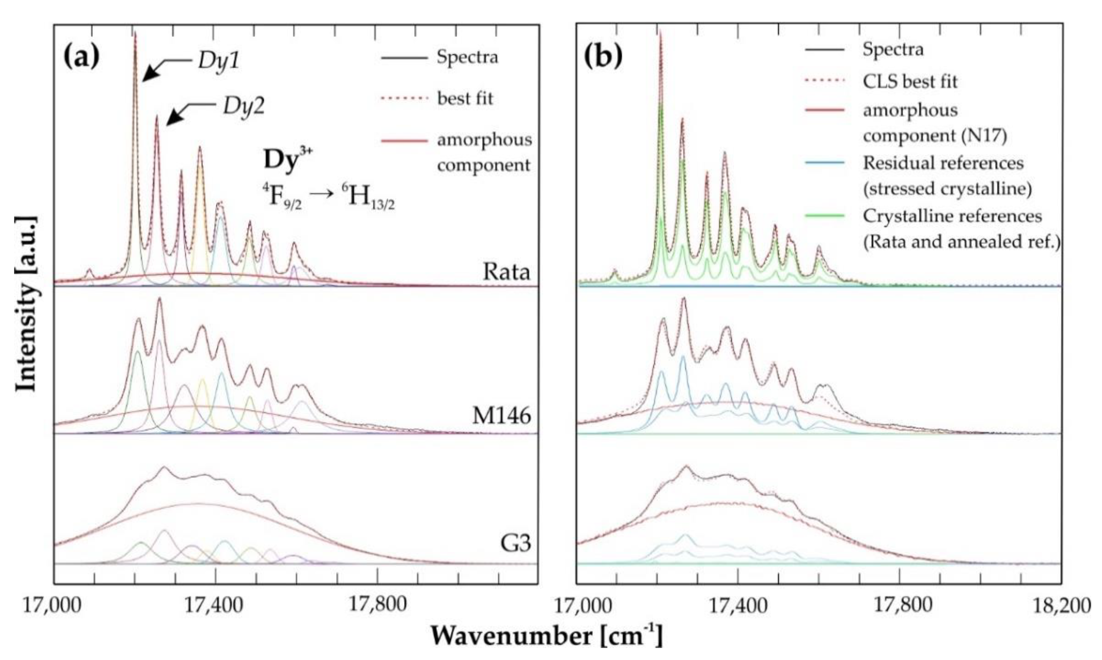 Minerals 10 00083 g003