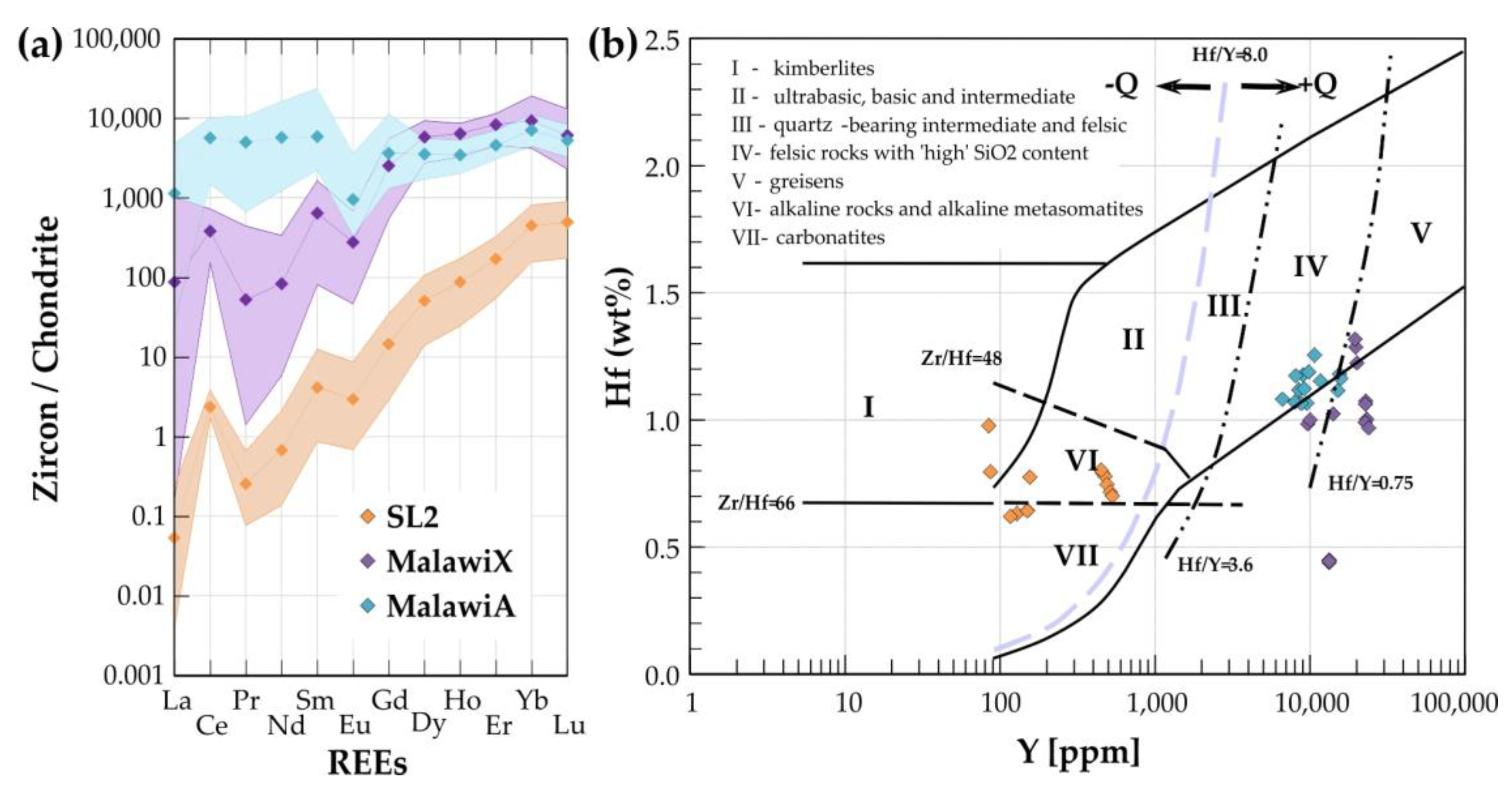 Minerals 10 00083 g008