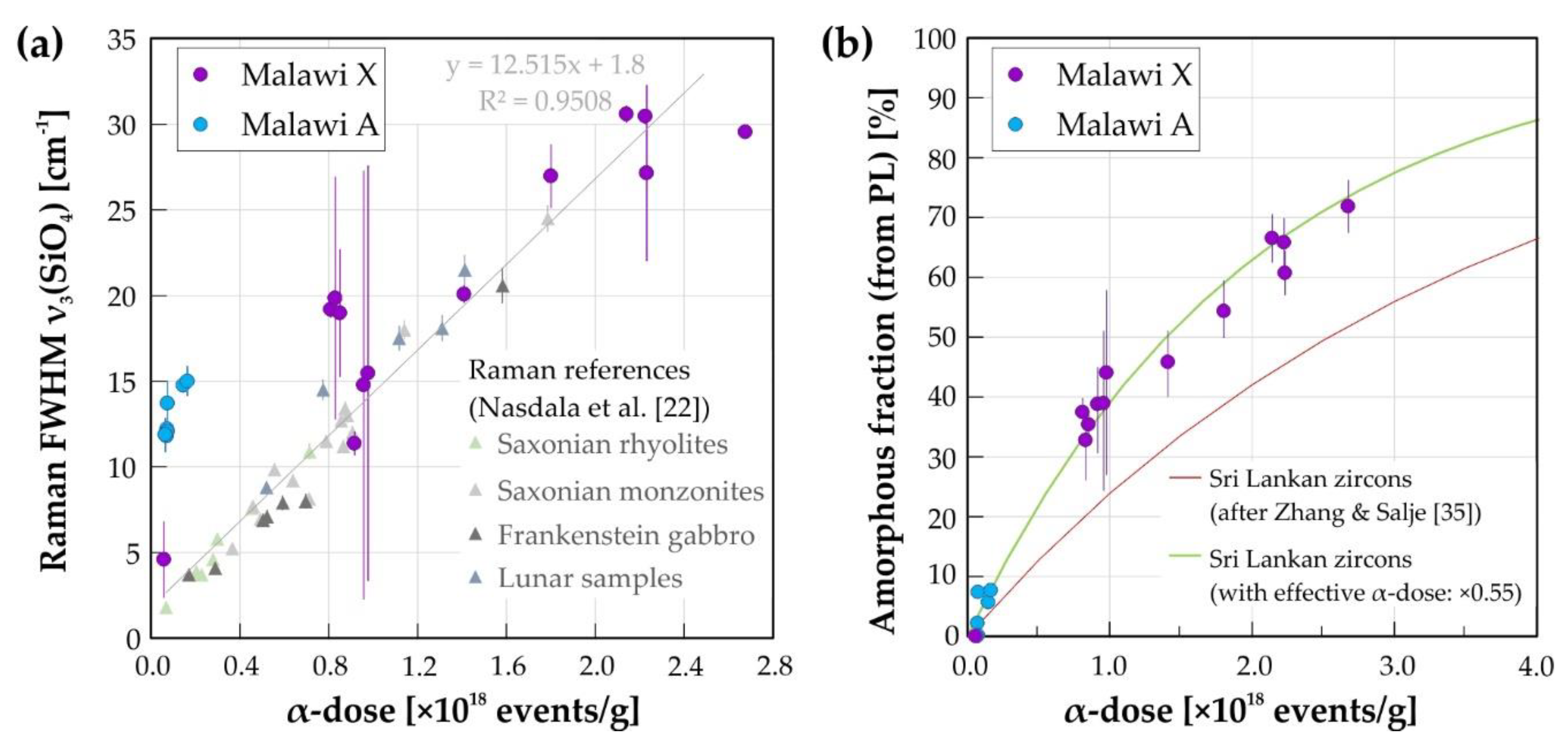 Minerals 10 00083 g009