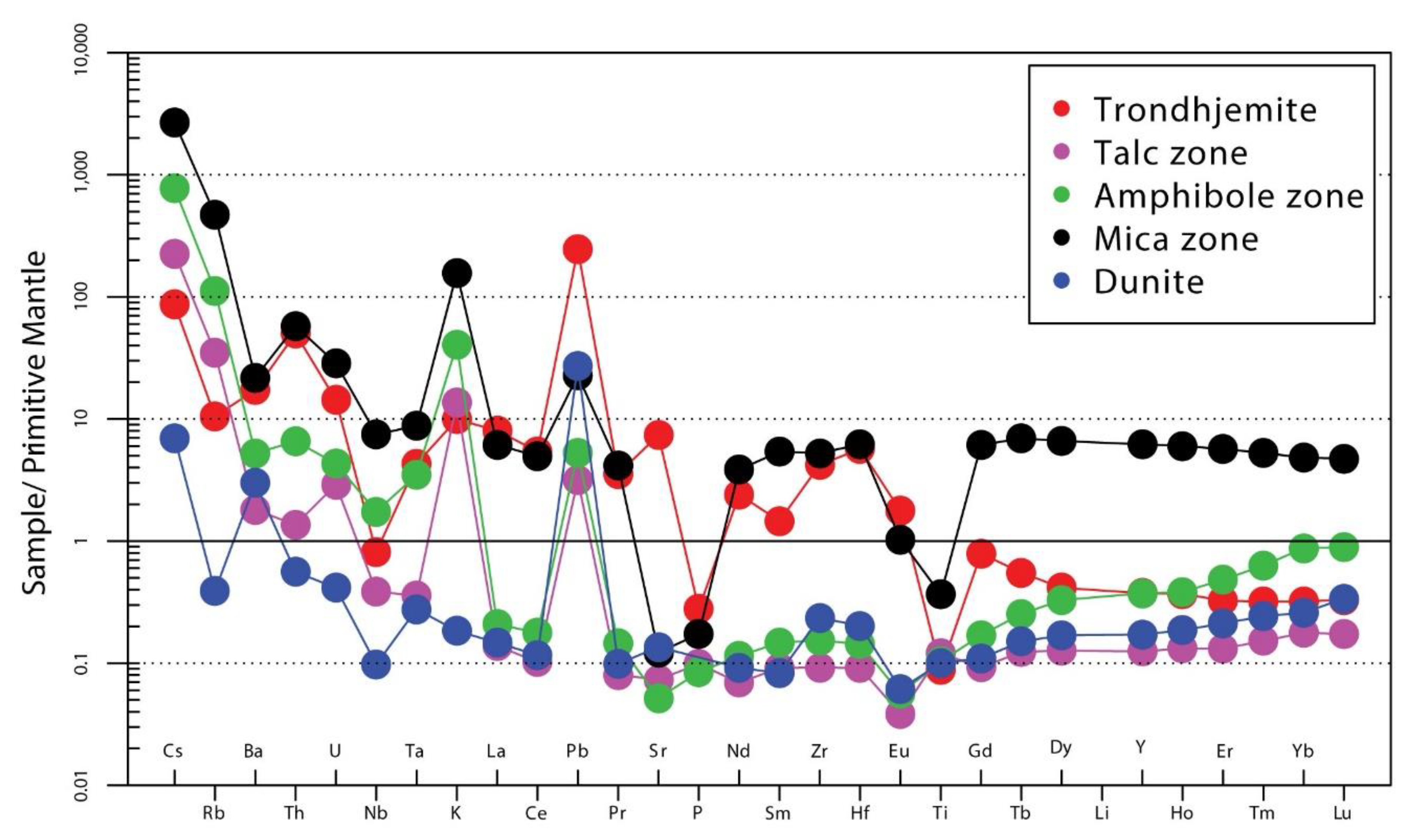Minerals 10 00085 g009 Minerals 10 00085 g009
