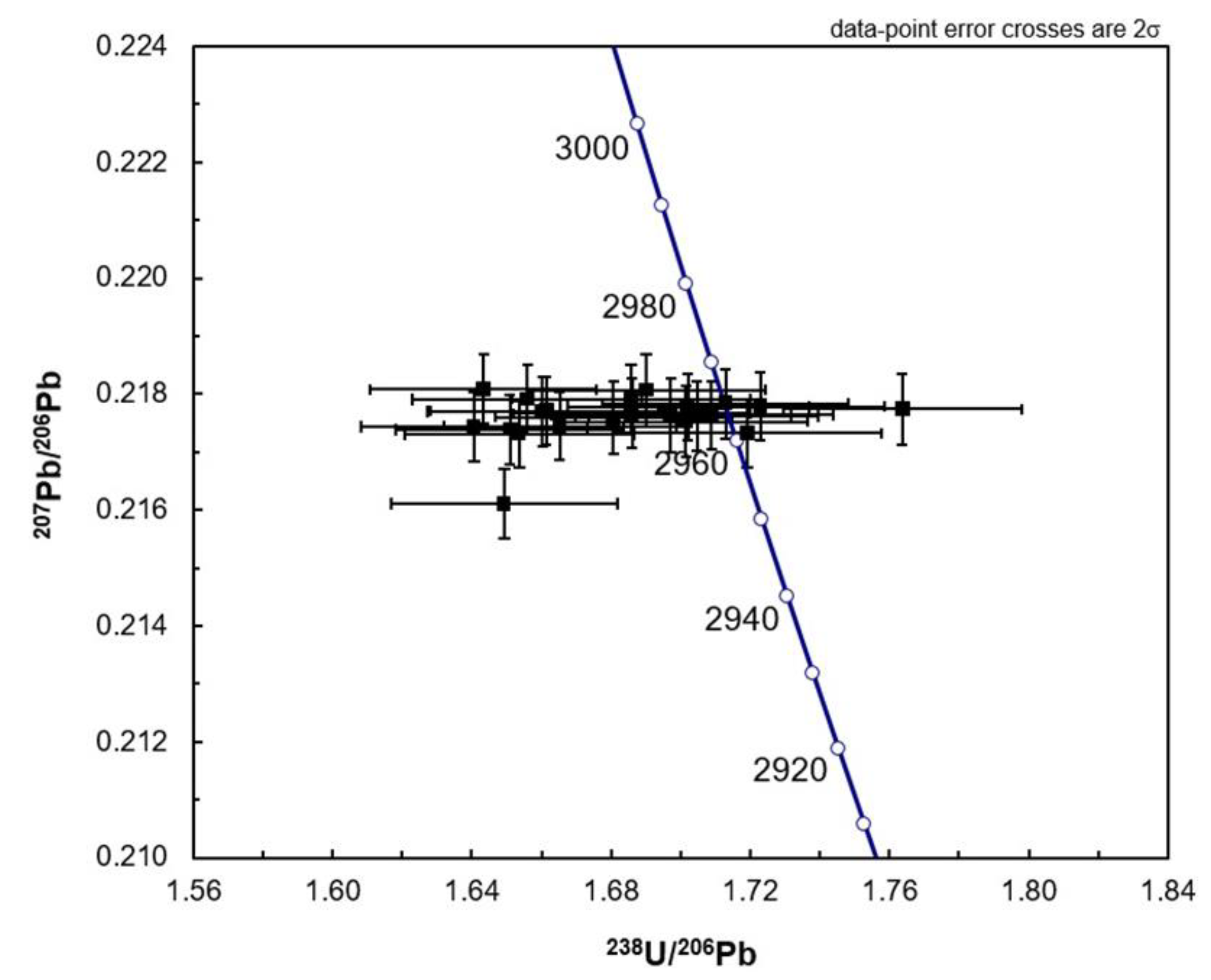 Minerals 10 00085 g010 Minerals 10 00085 g010