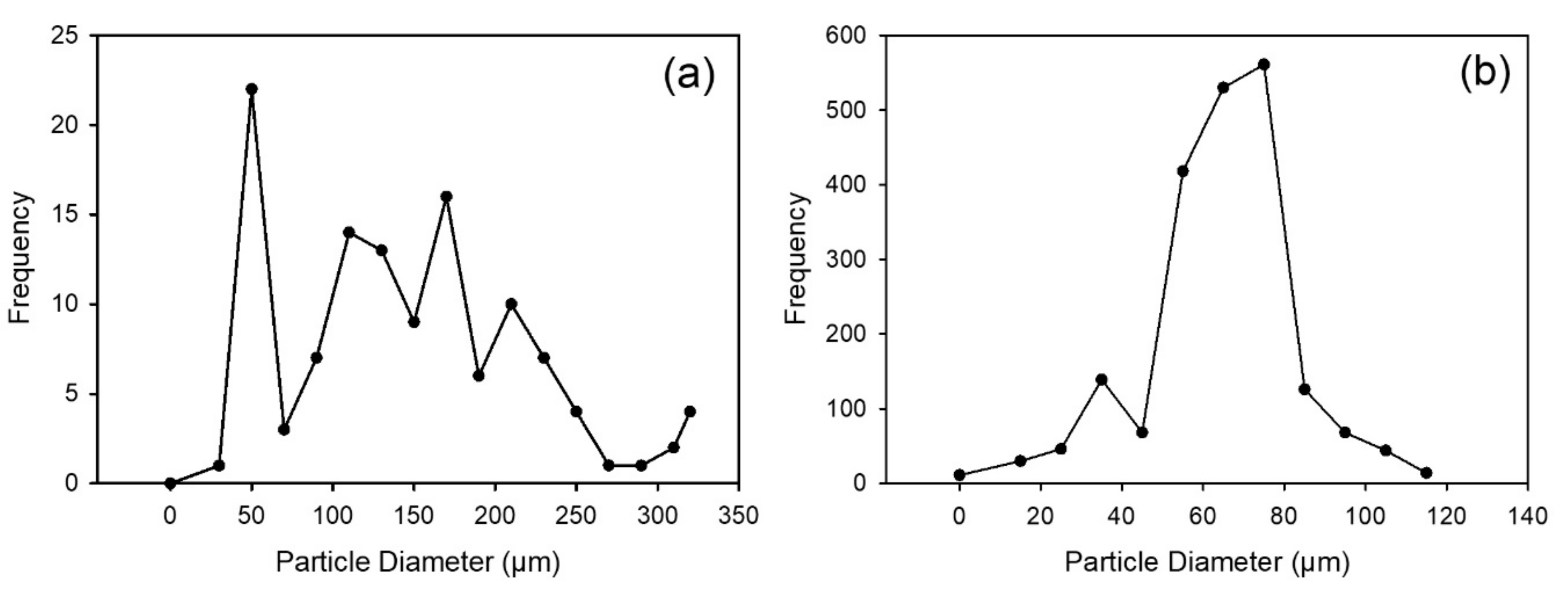 Minerals 10 00086 g004a