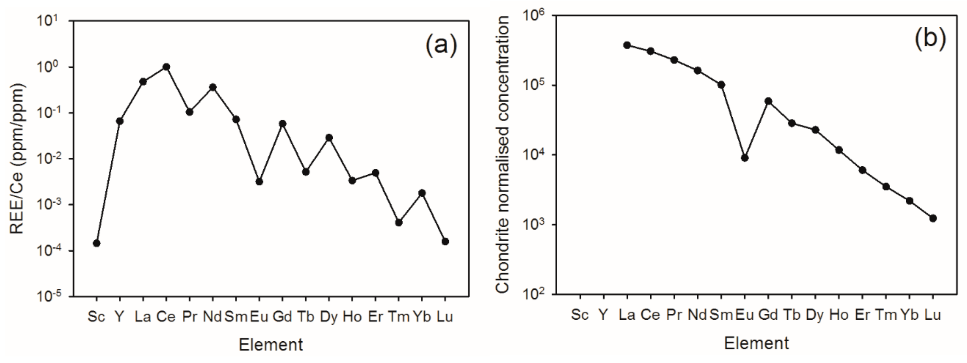 Minerals 10 00086 g005