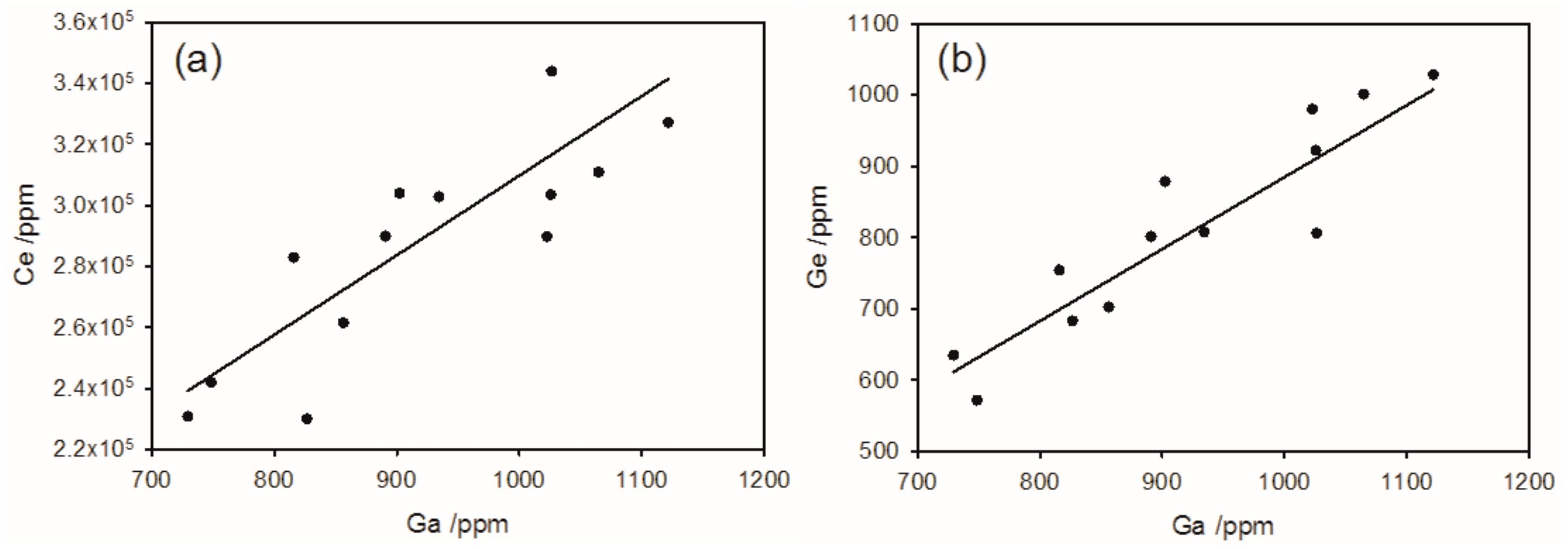 Minerals 10 00086 g006