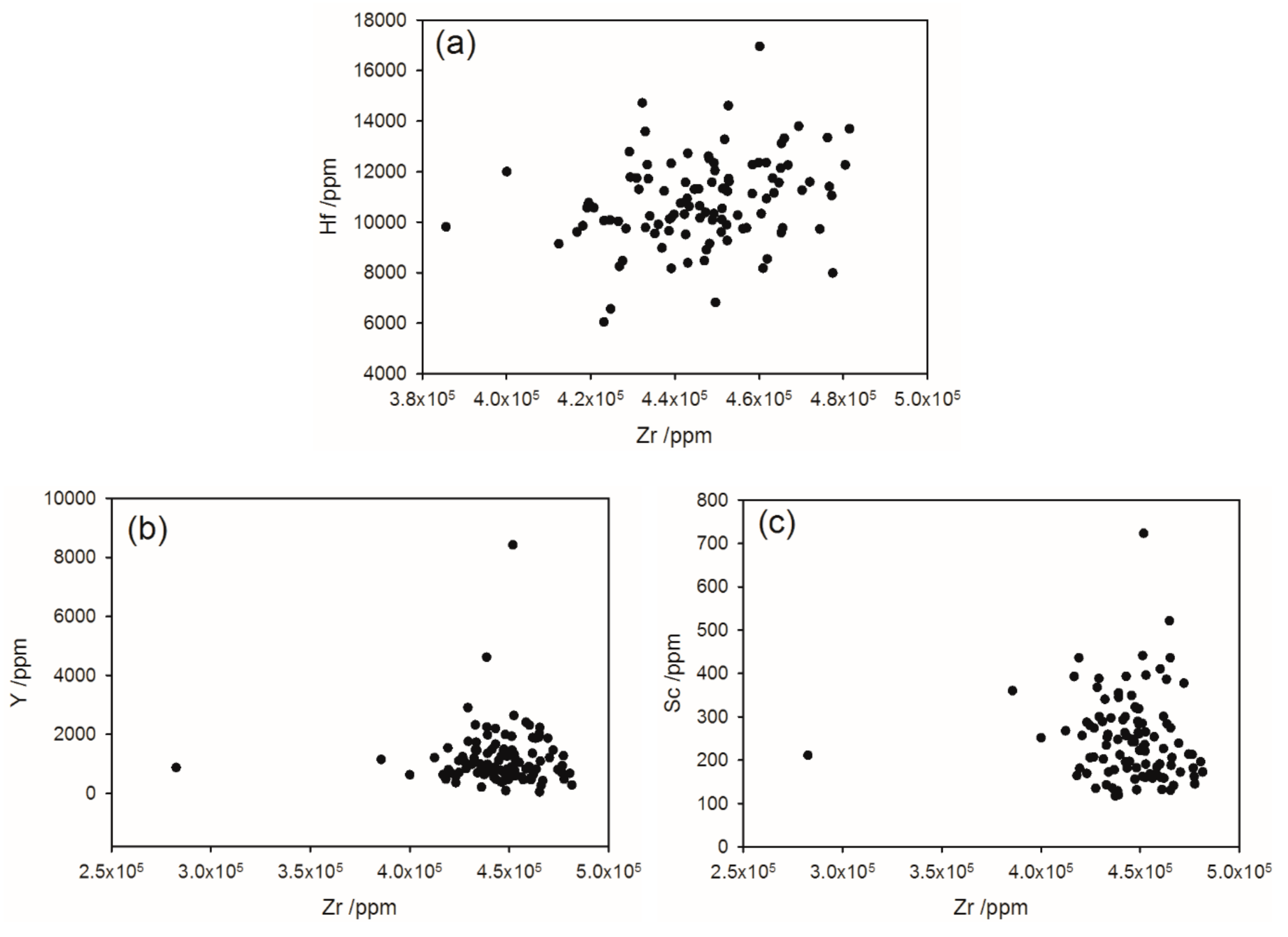 Minerals 10 00086 g007