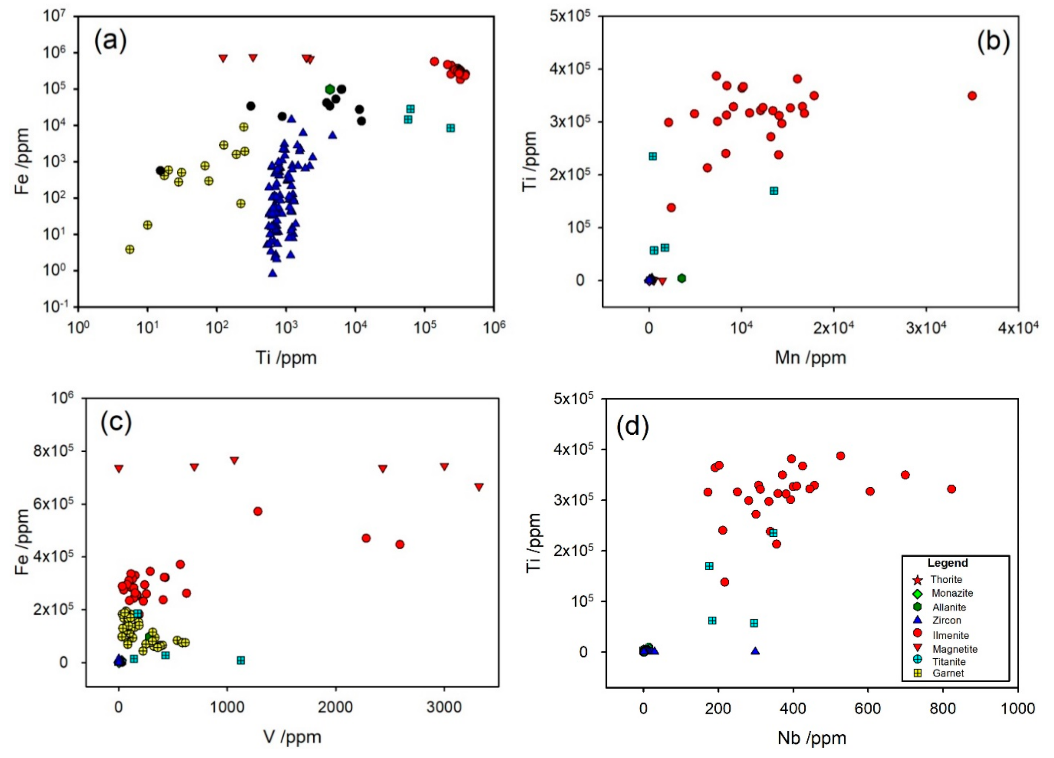 Minerals 10 00086 g009