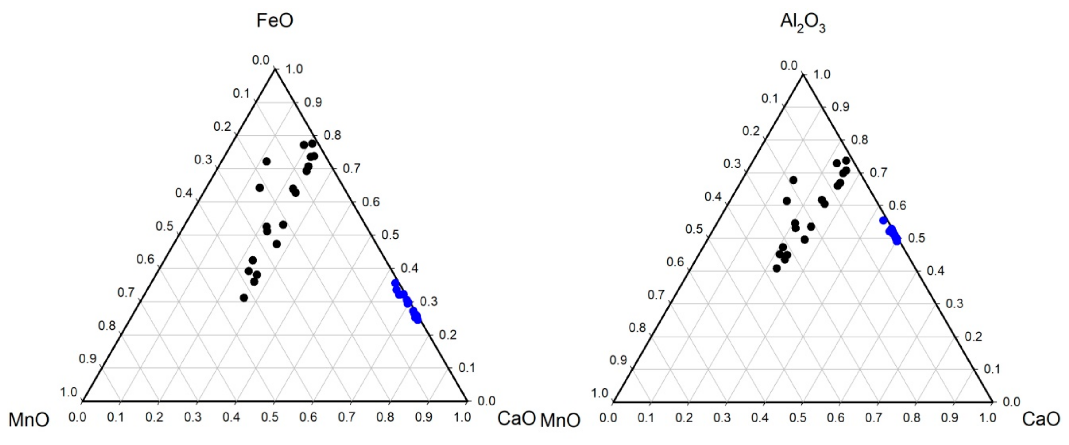 Minerals 10 00086 g010