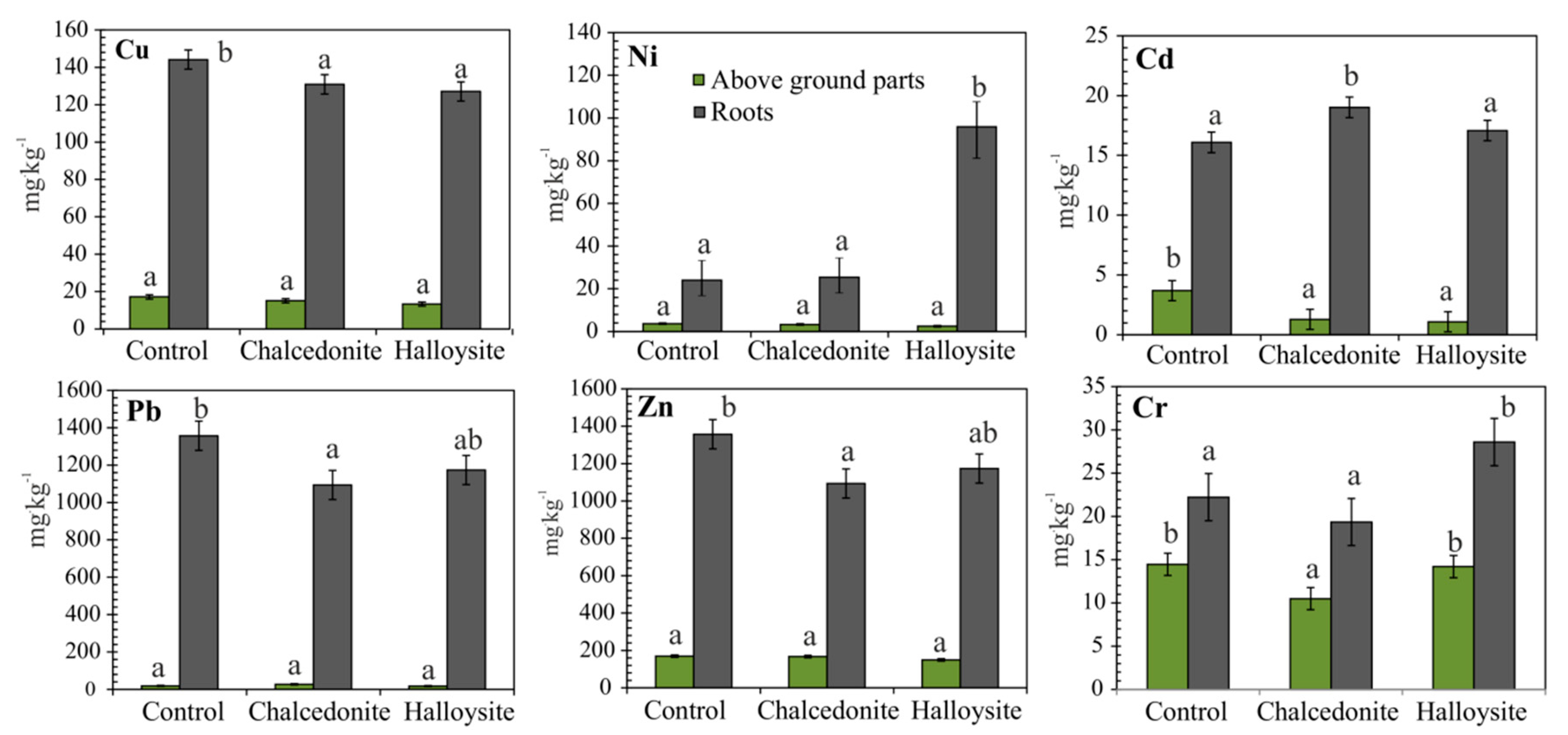 Minerals 10 00087 g005