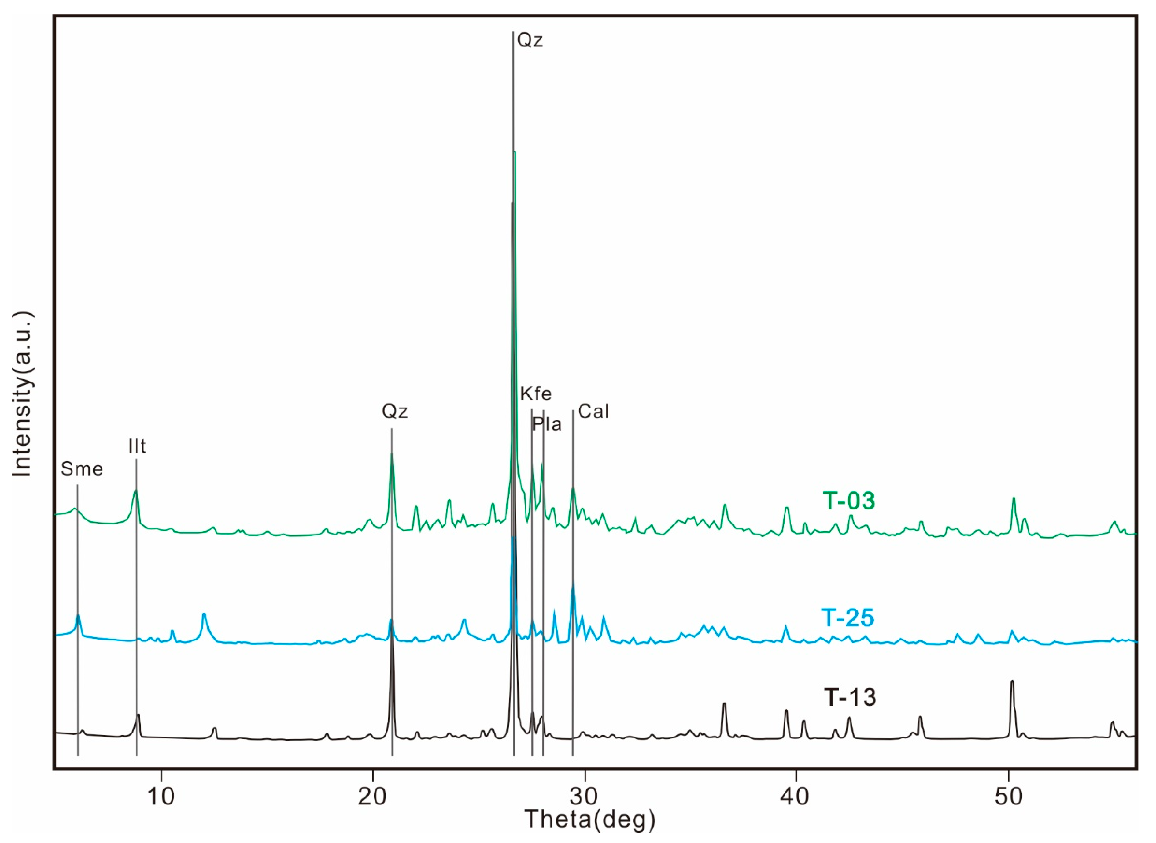 Minerals 10 00089 g002