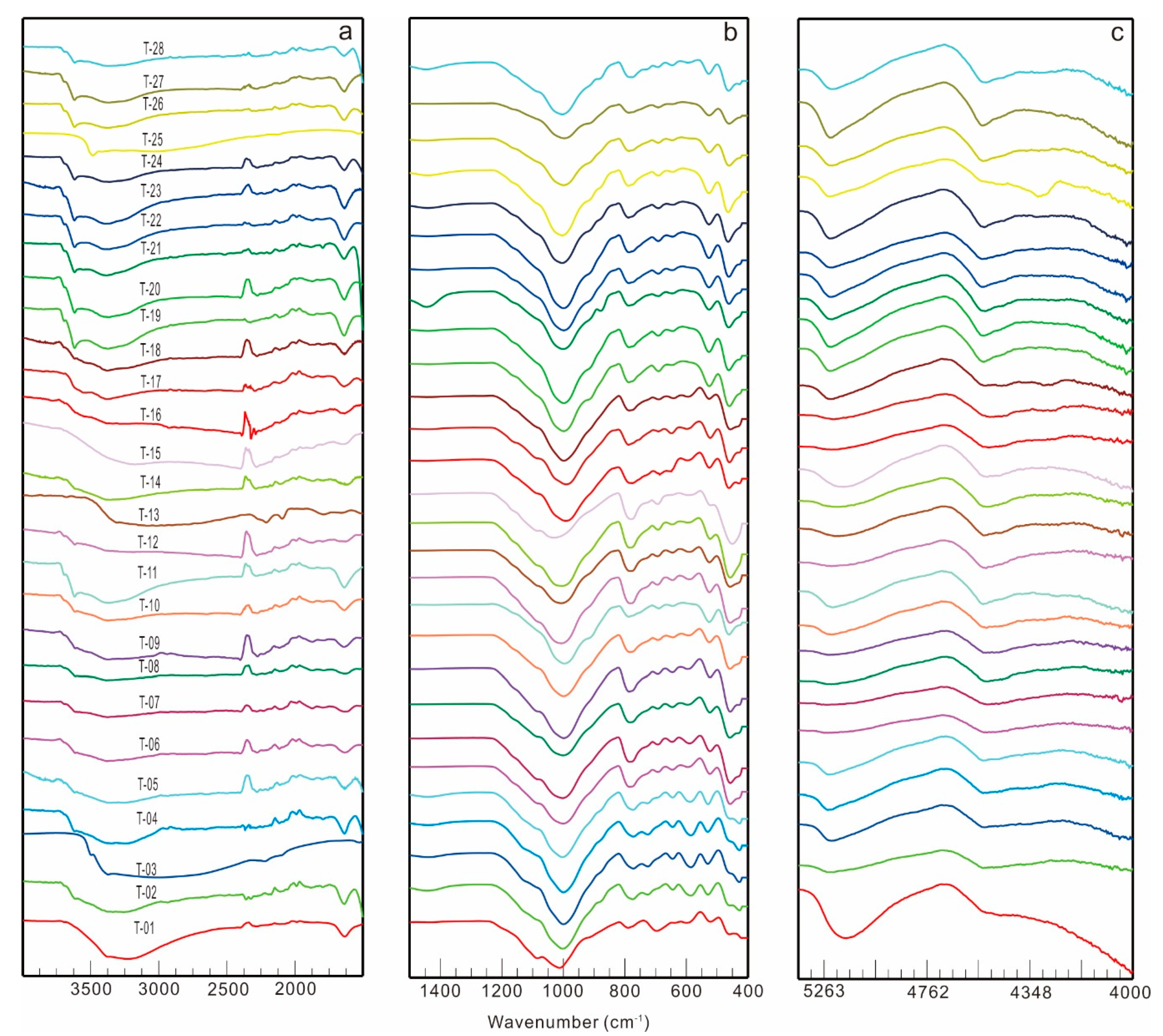 Minerals 10 00089 g003