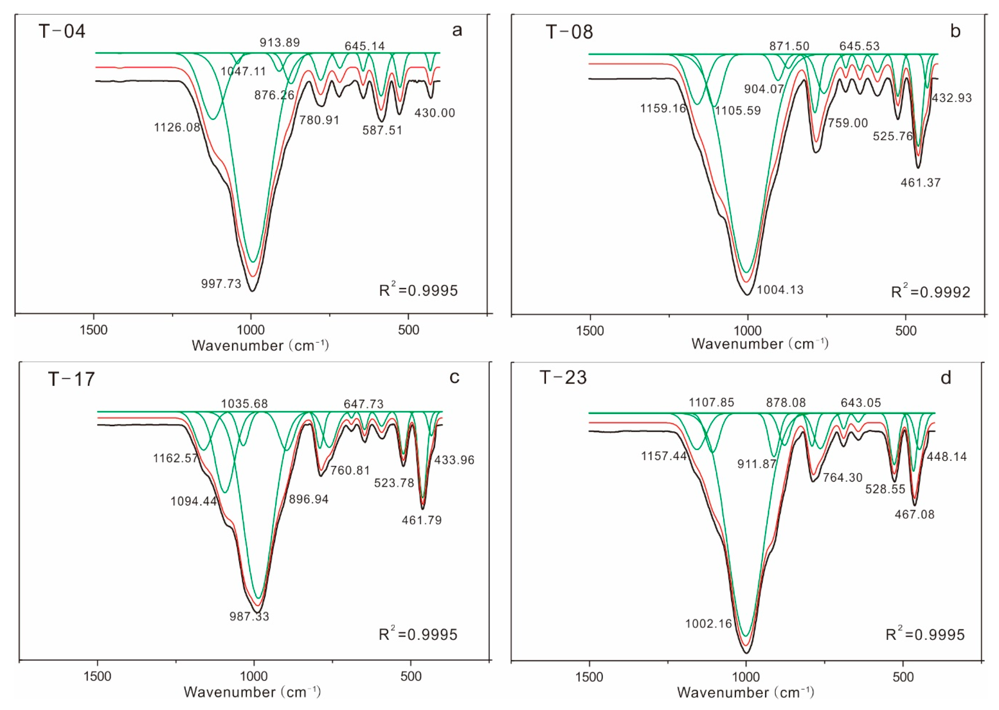 Minerals 10 00089 g005