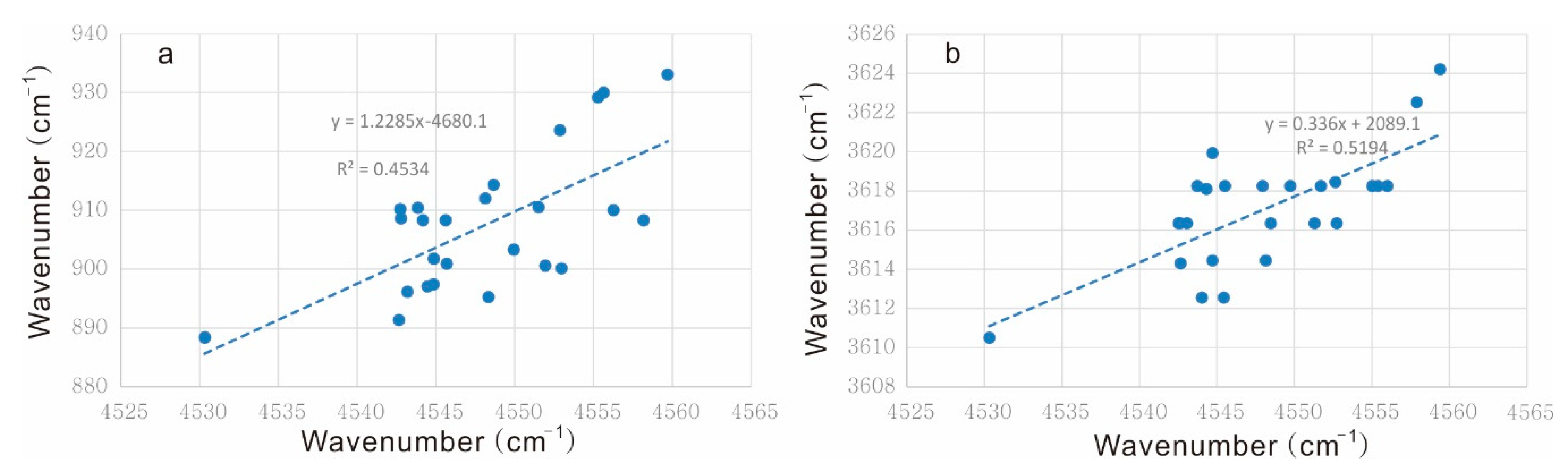 Minerals 10 00089 g007