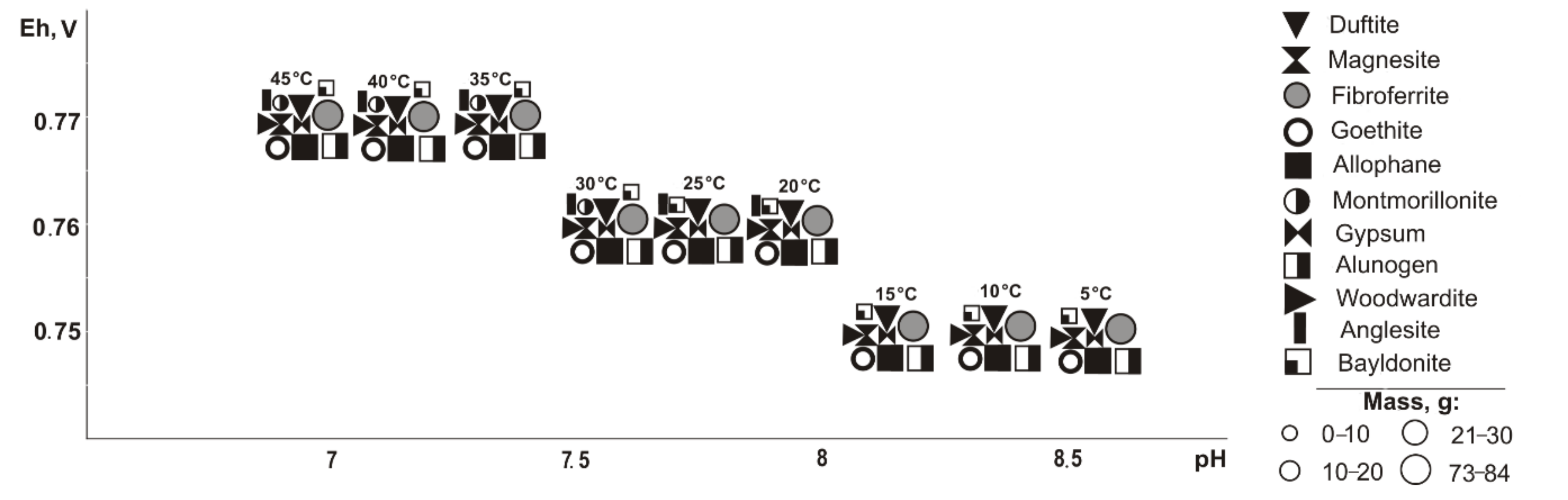 Minerals 10 00091 g003