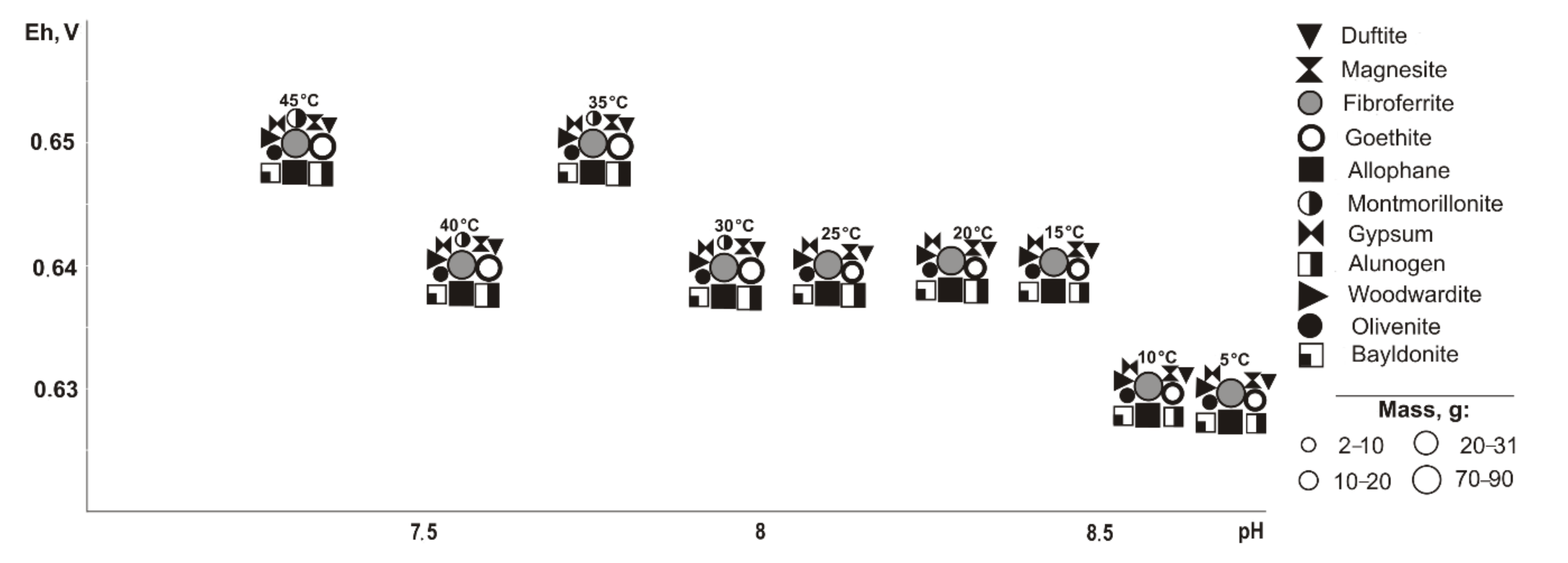 Minerals 10 00091 g005