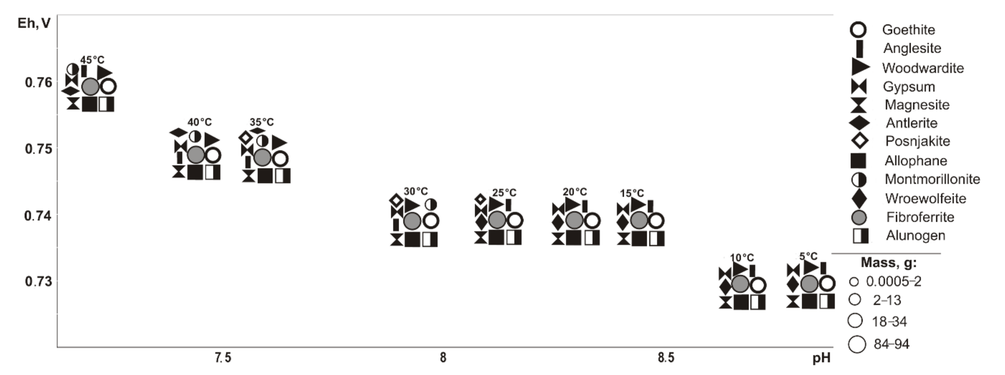 Minerals 10 00091 g009