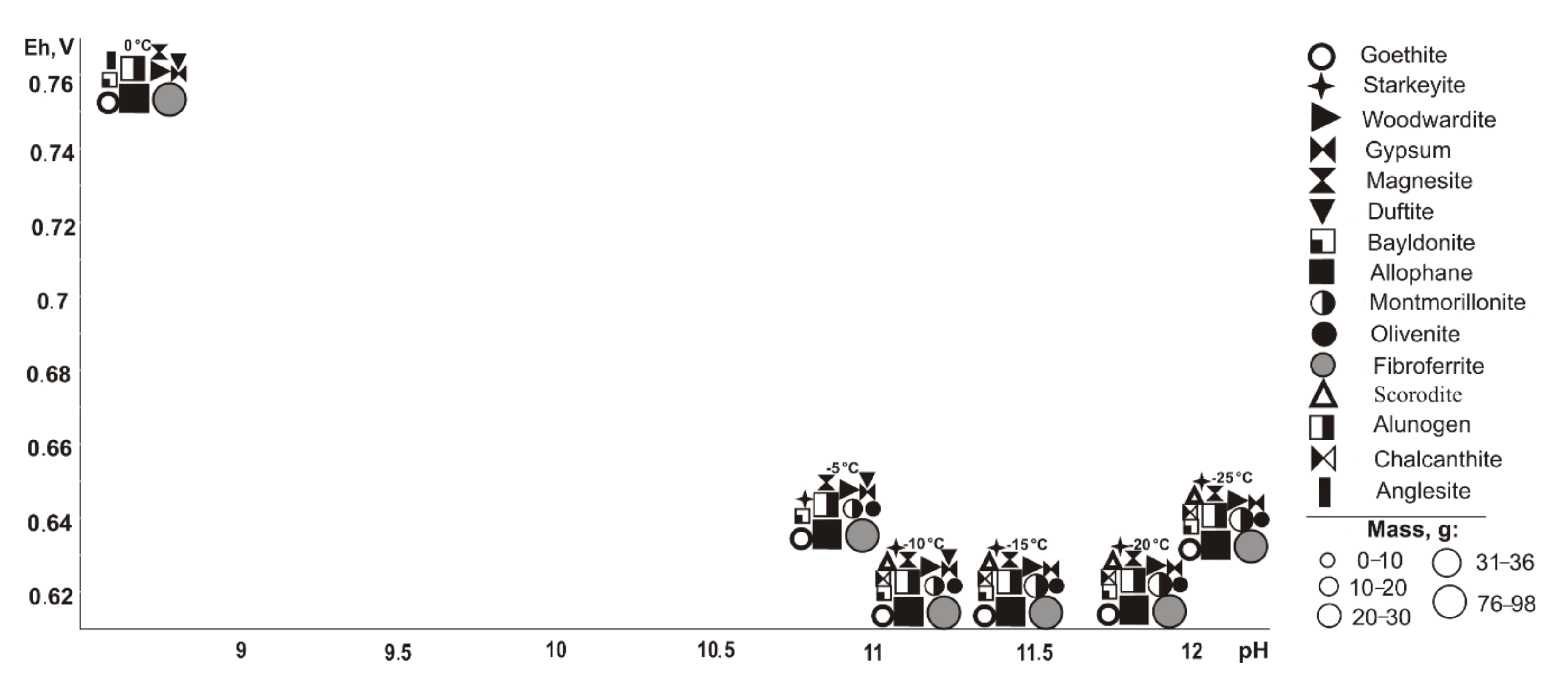 Minerals 10 00091 g012