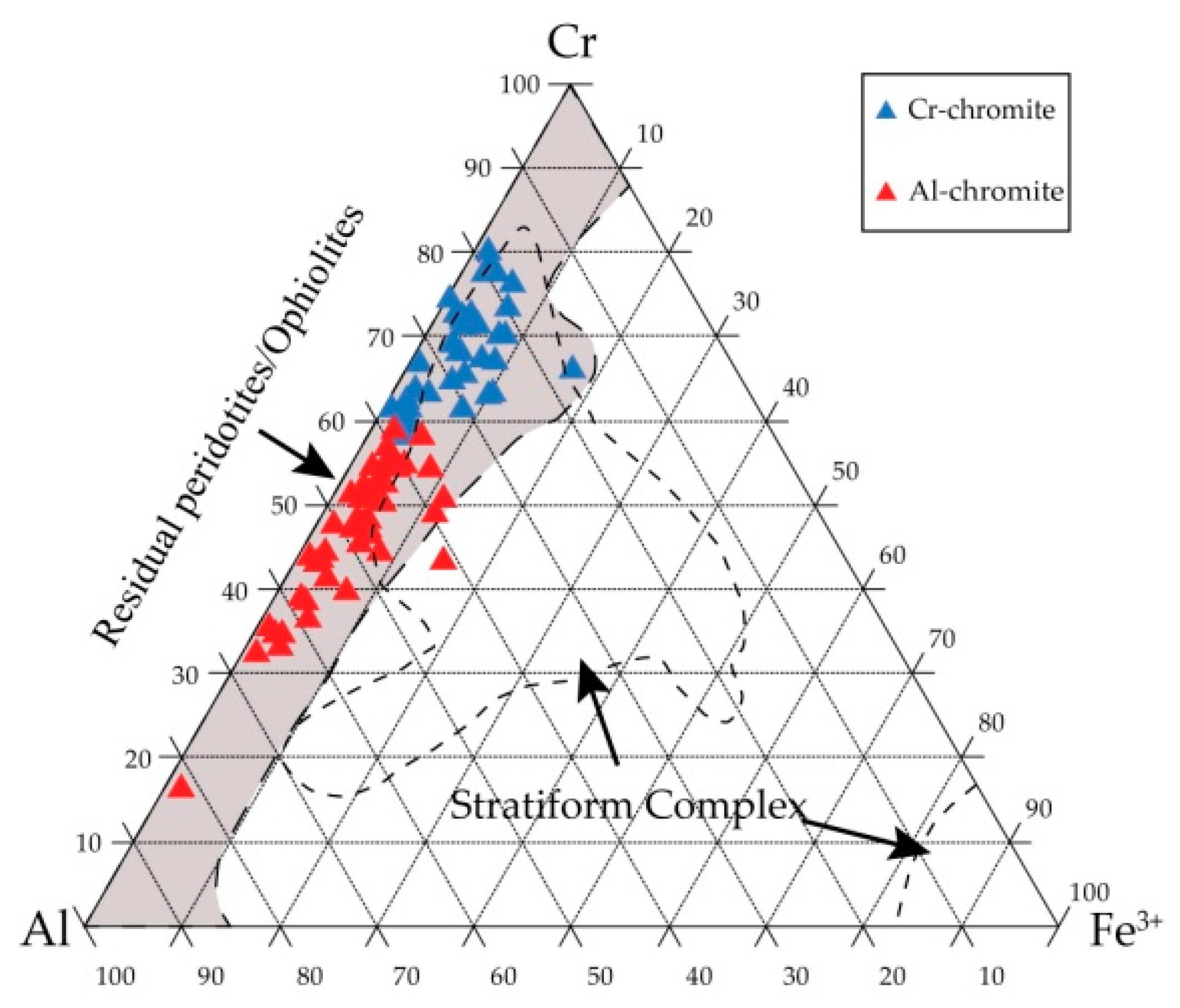 Minerals 10 00094 g010