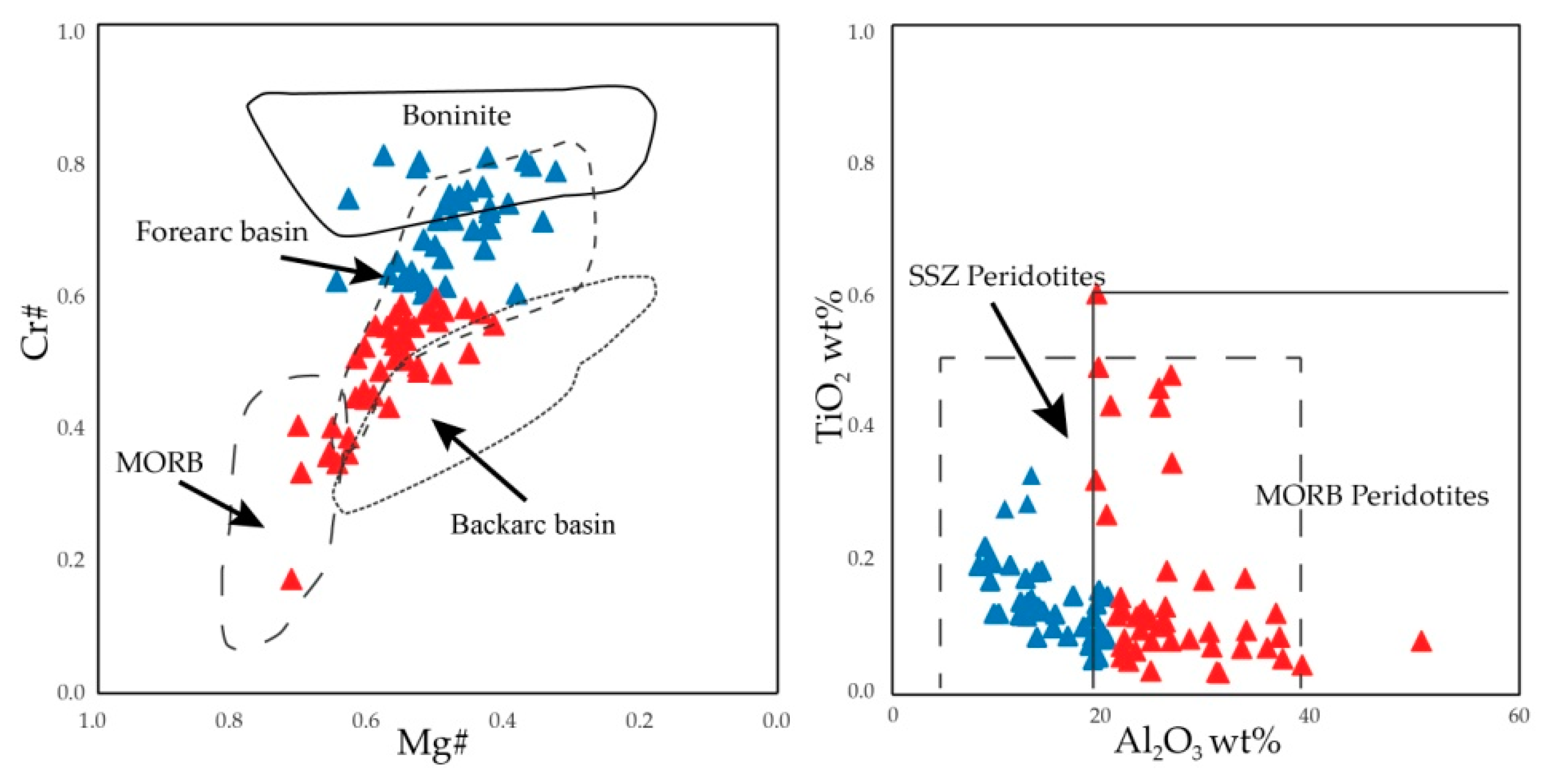 Minerals 10 00094 g011