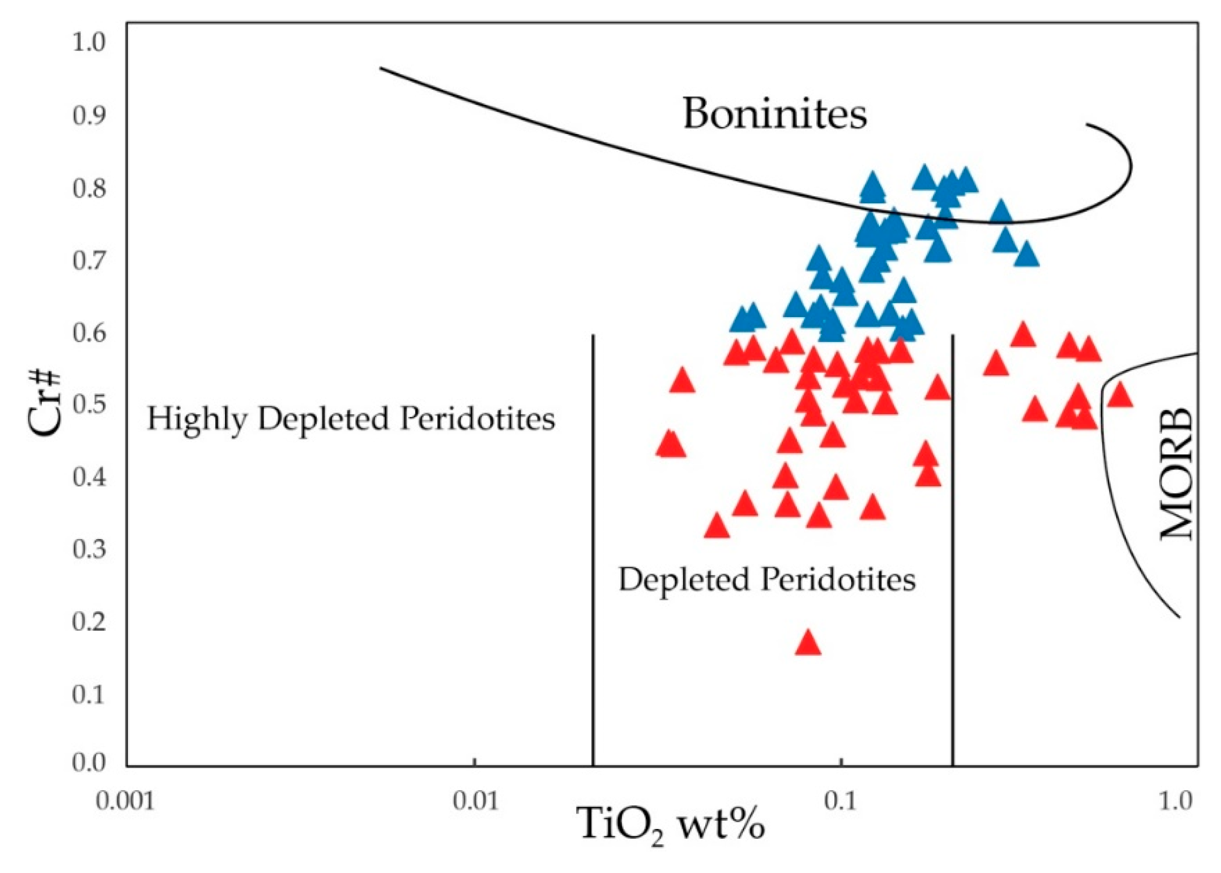 Minerals 10 00094 g012
