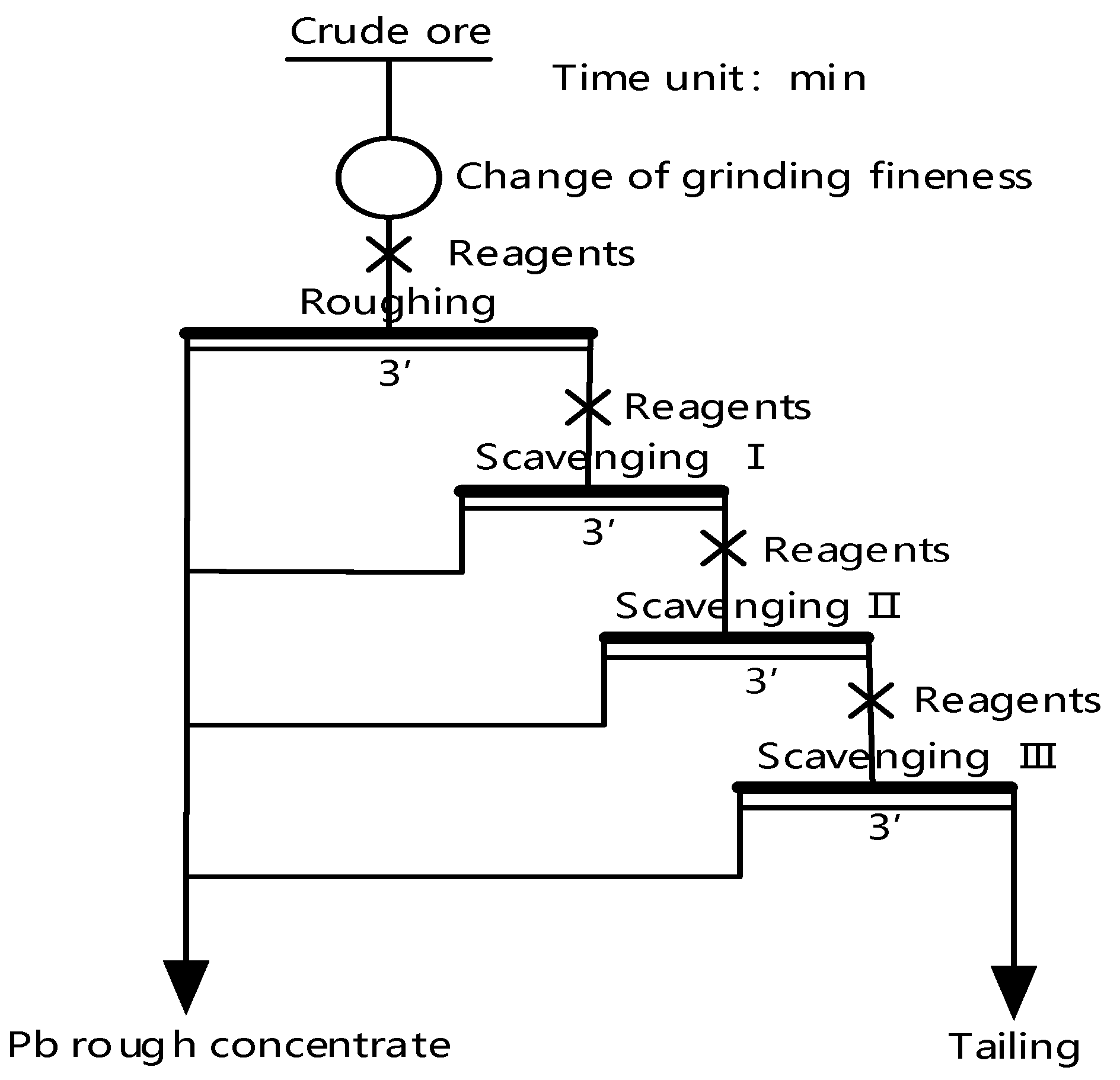 Minerals 10 00095 g001