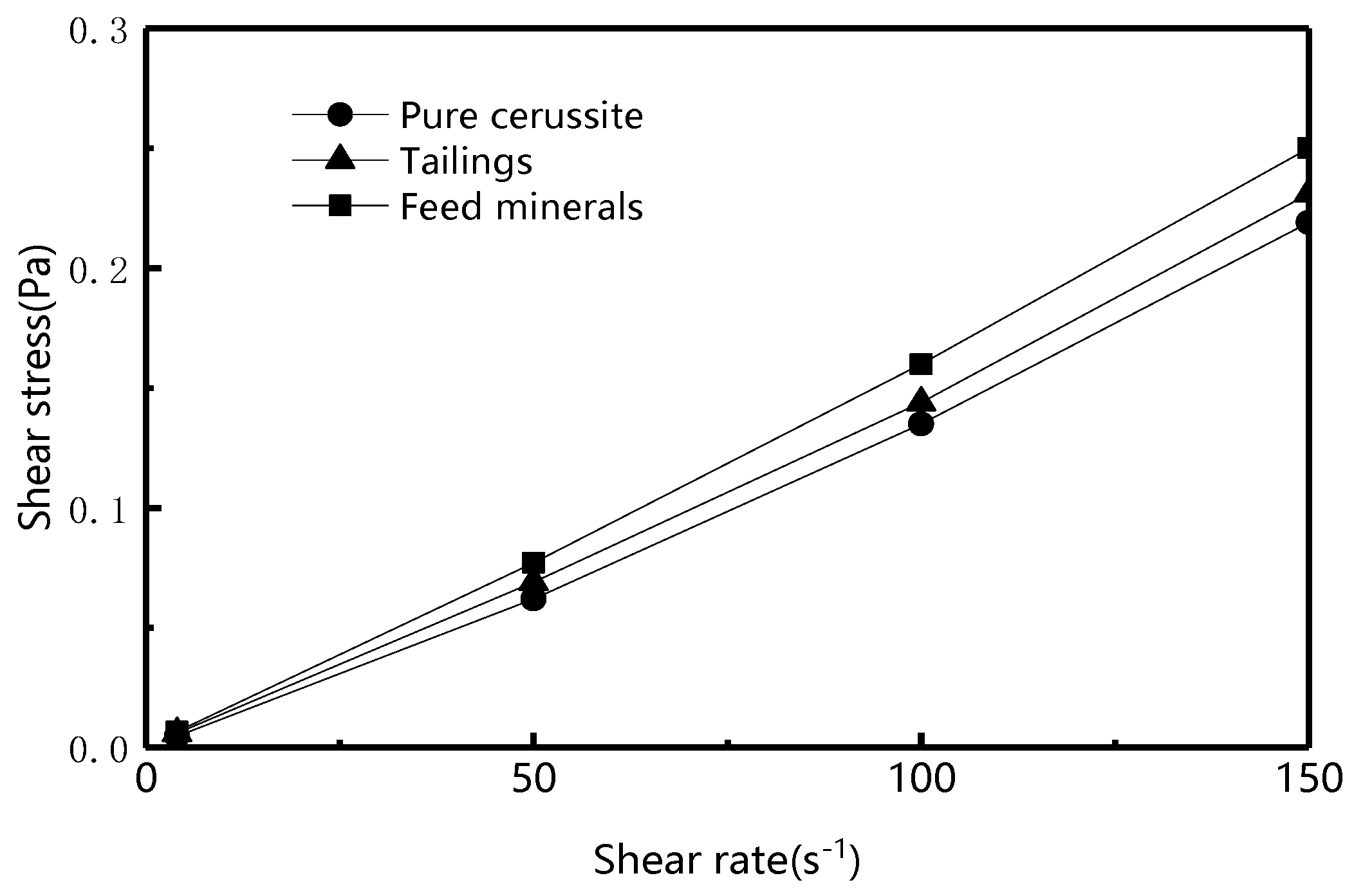 Minerals 10 00095 g002