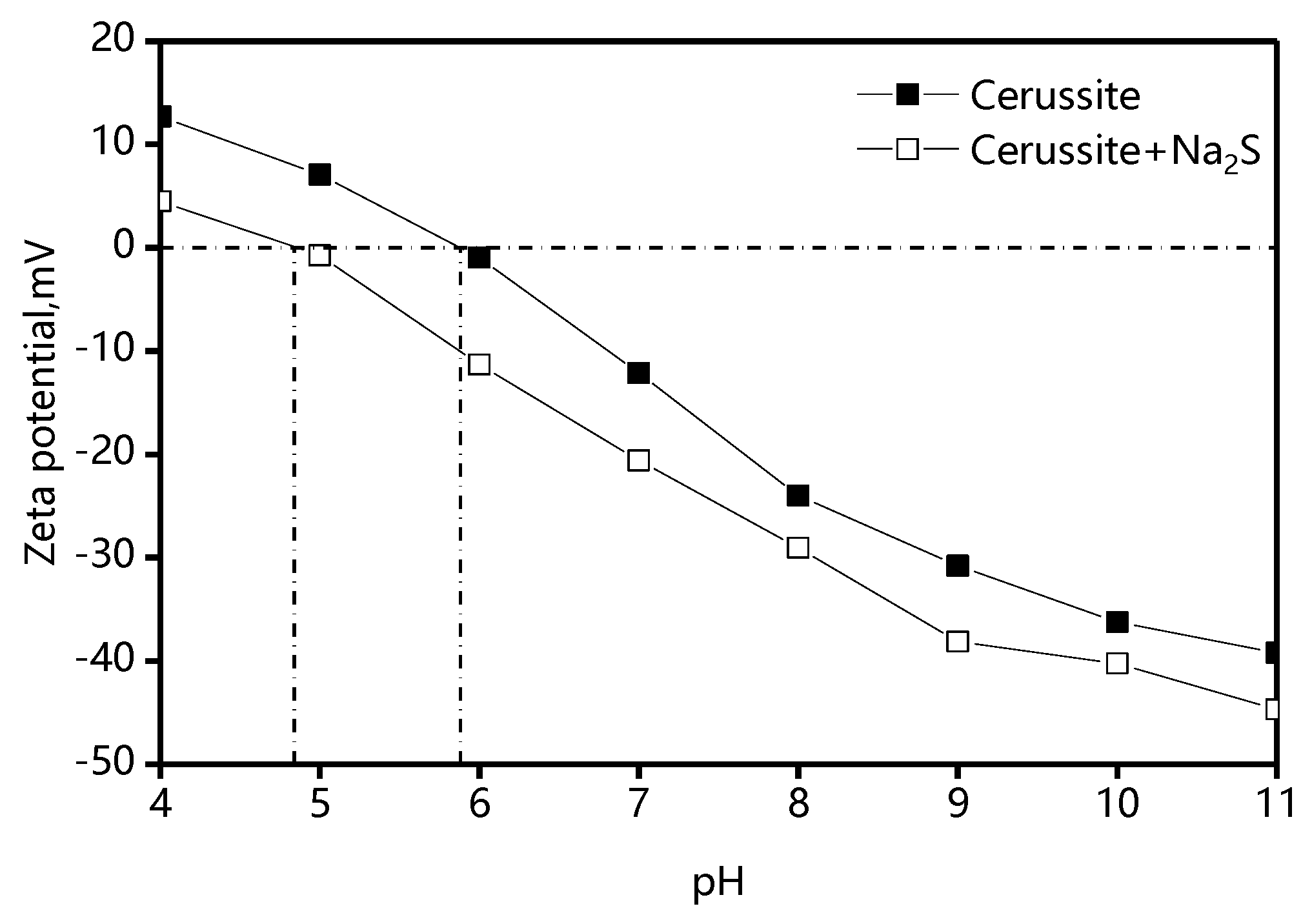 Minerals 10 00095 g005