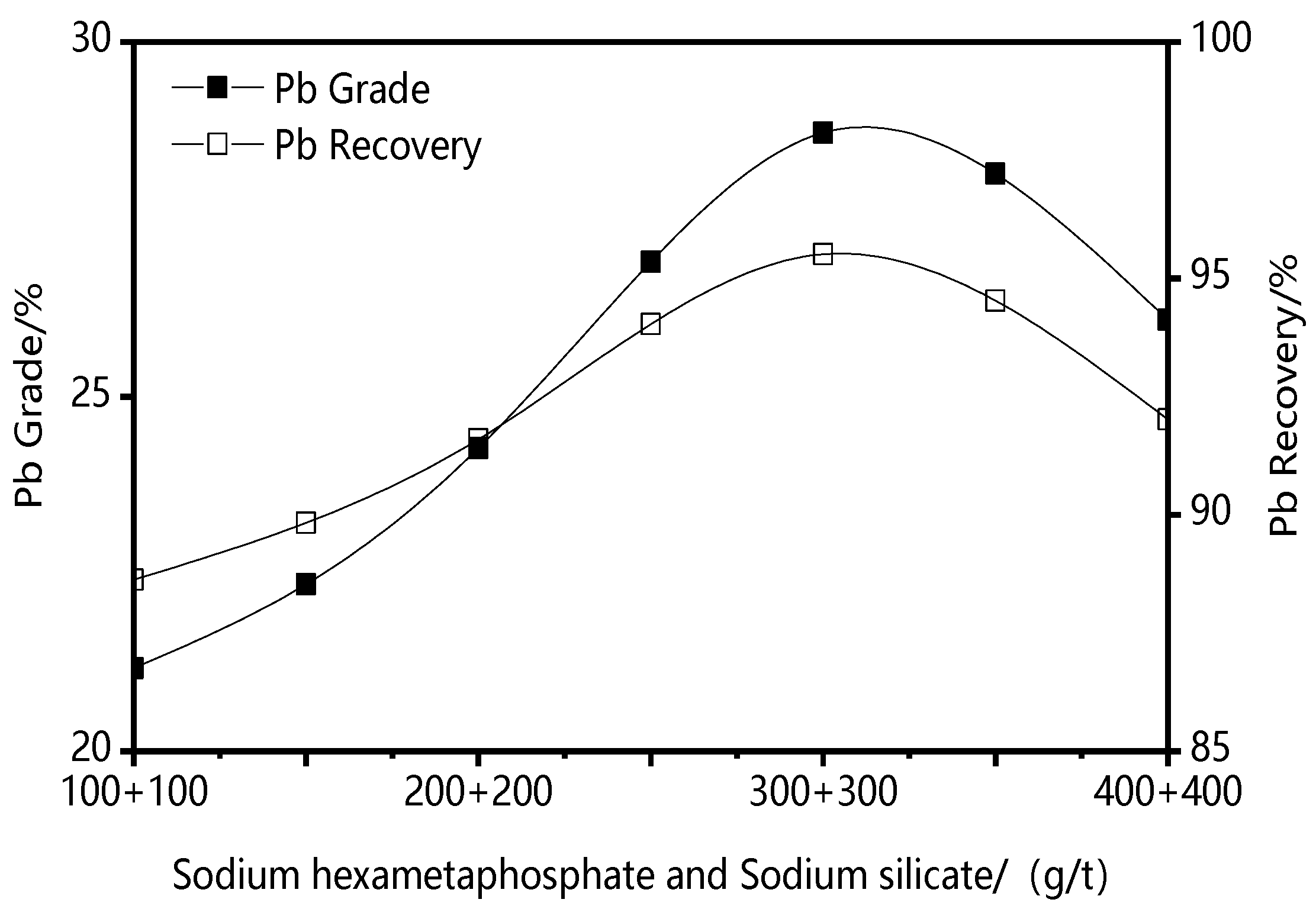 Minerals 10 00095 g006