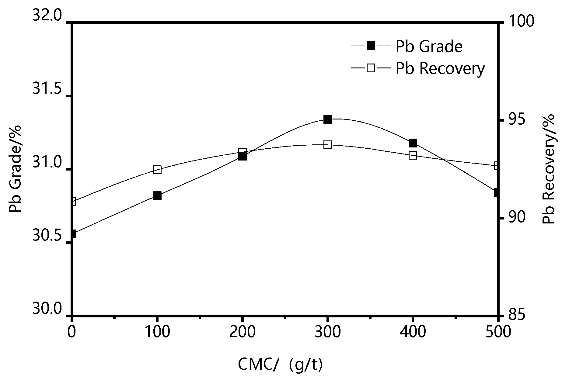 Minerals 10 00095 g007