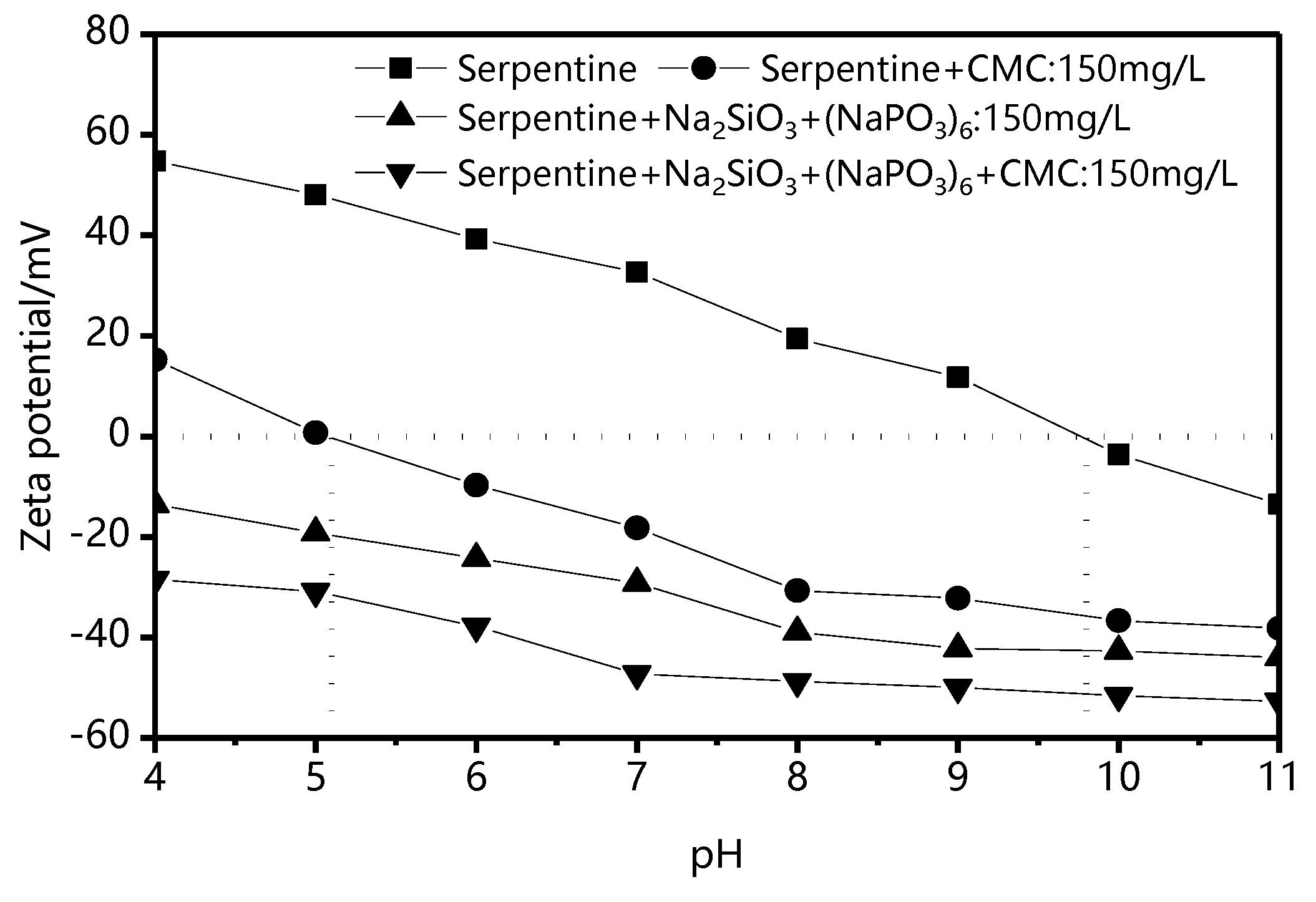 Minerals 10 00095 g008