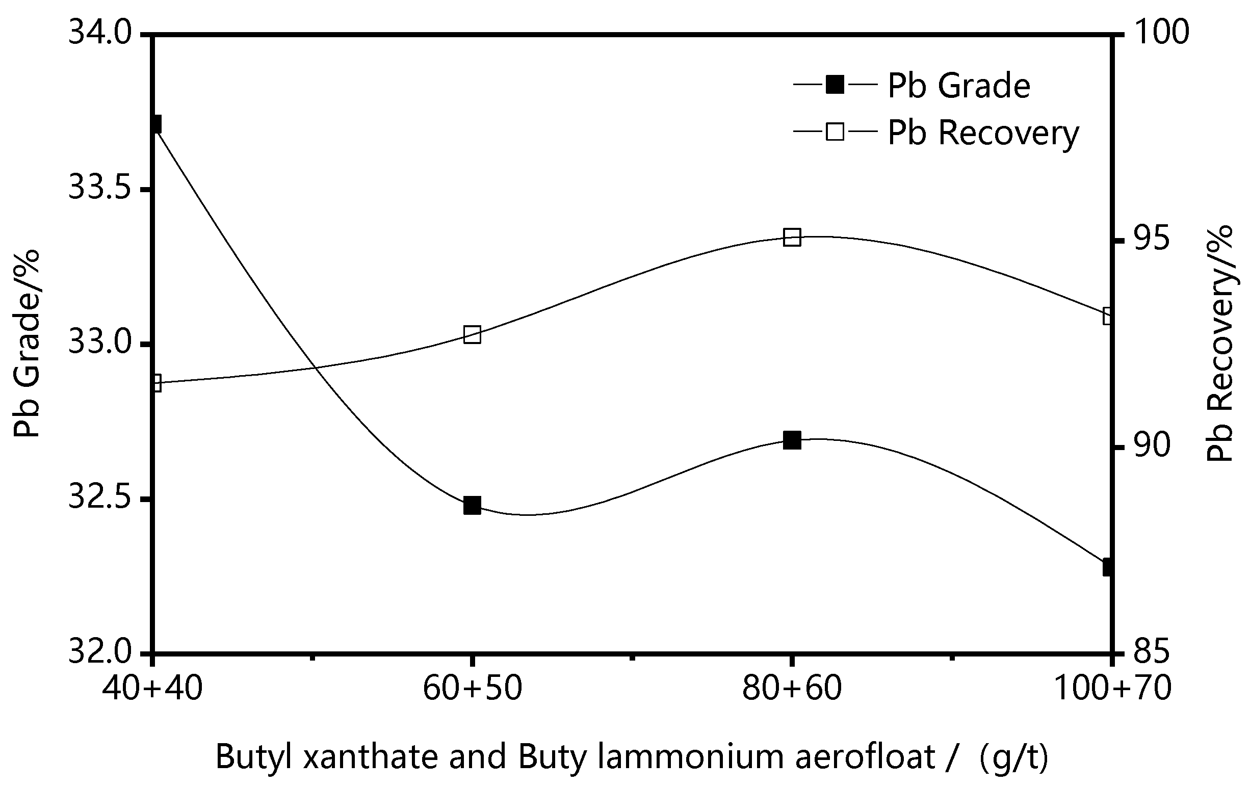 Minerals 10 00095 g010