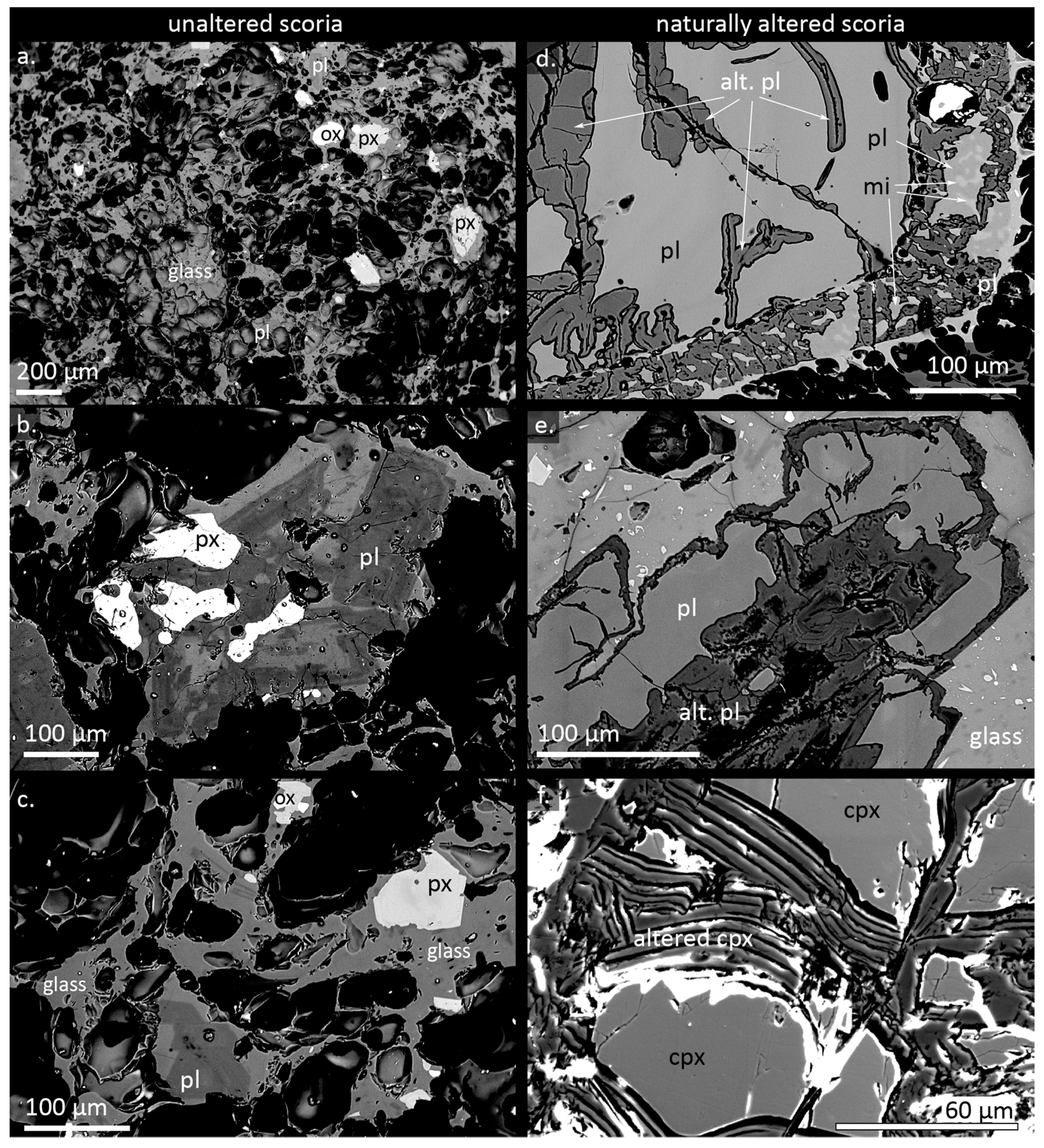 Minerals 10 00096 g002