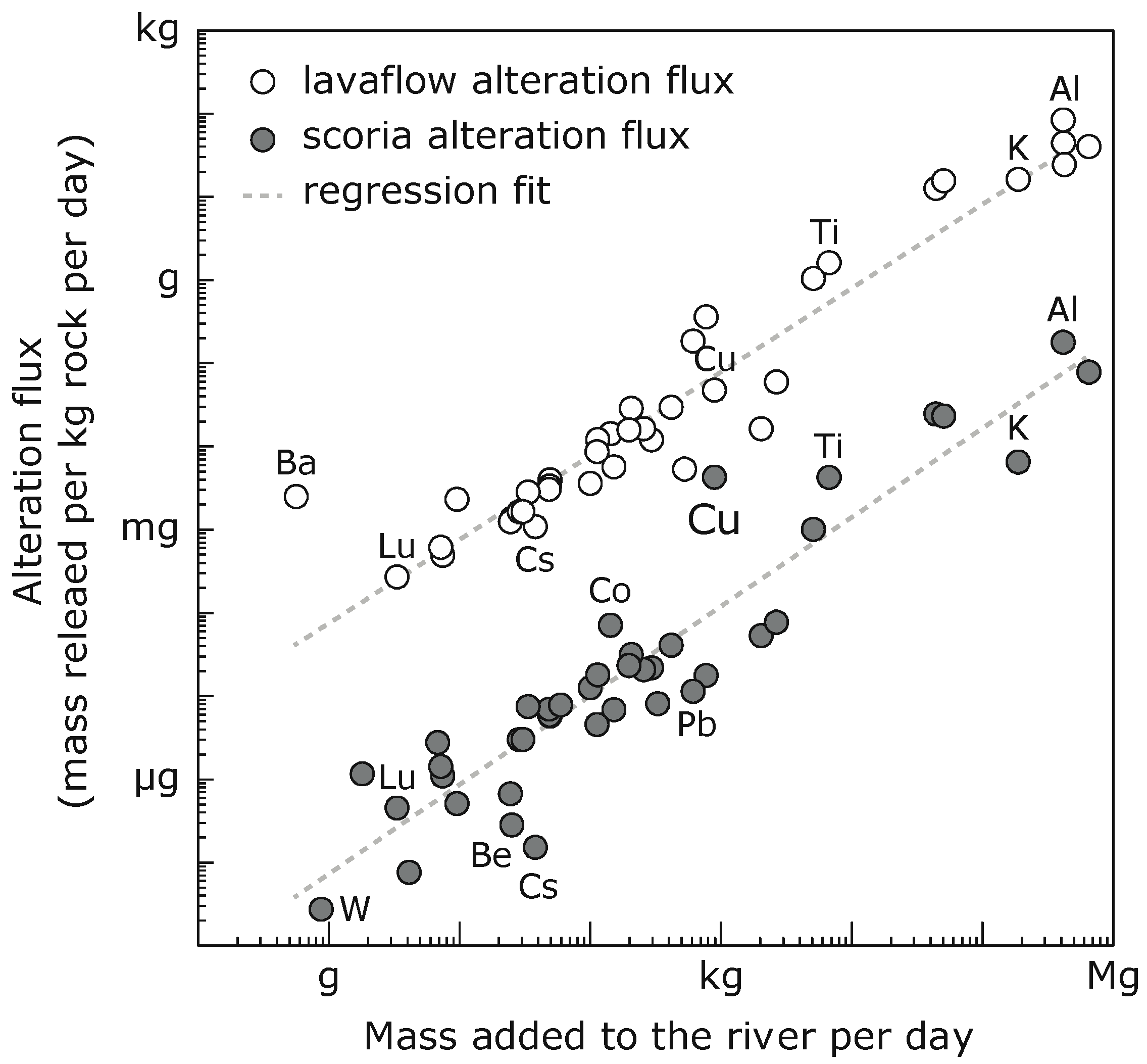 Minerals 10 00096 g006