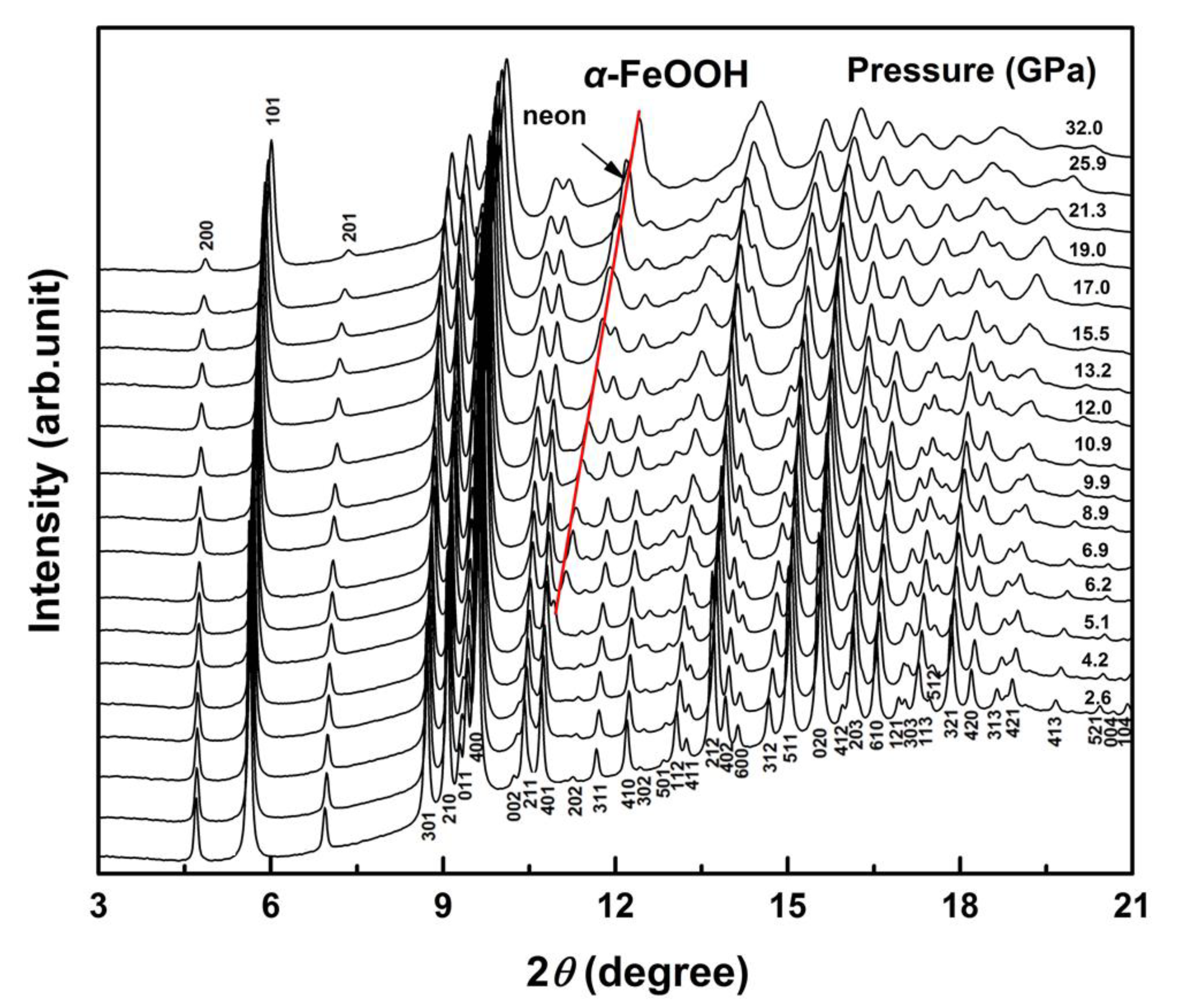 Minerals 10 00099 g006