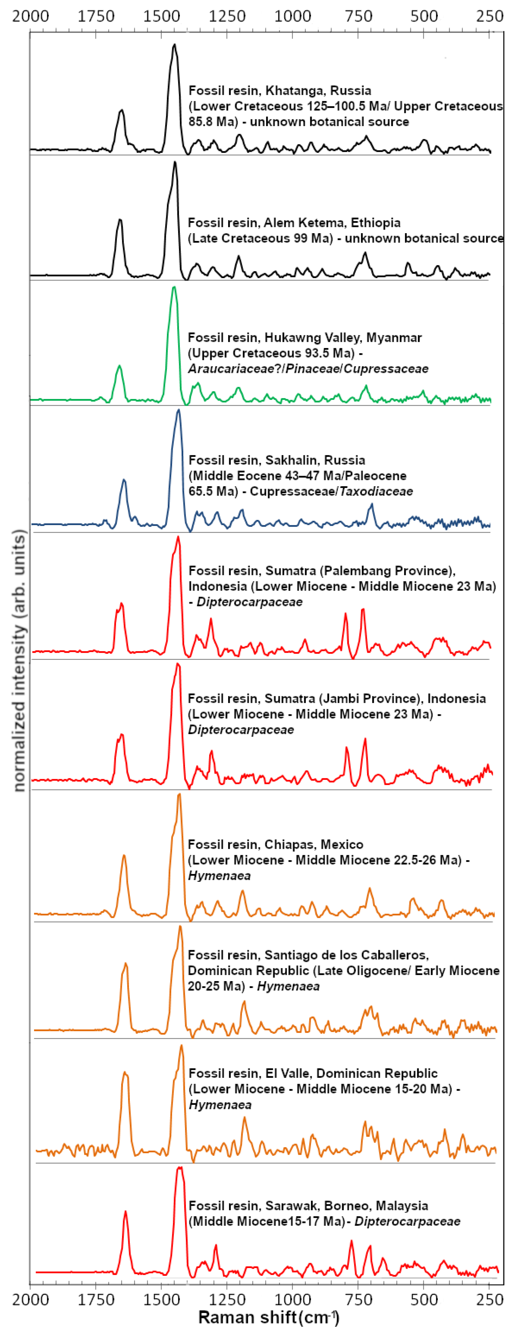 Minerals 10 00104 g006