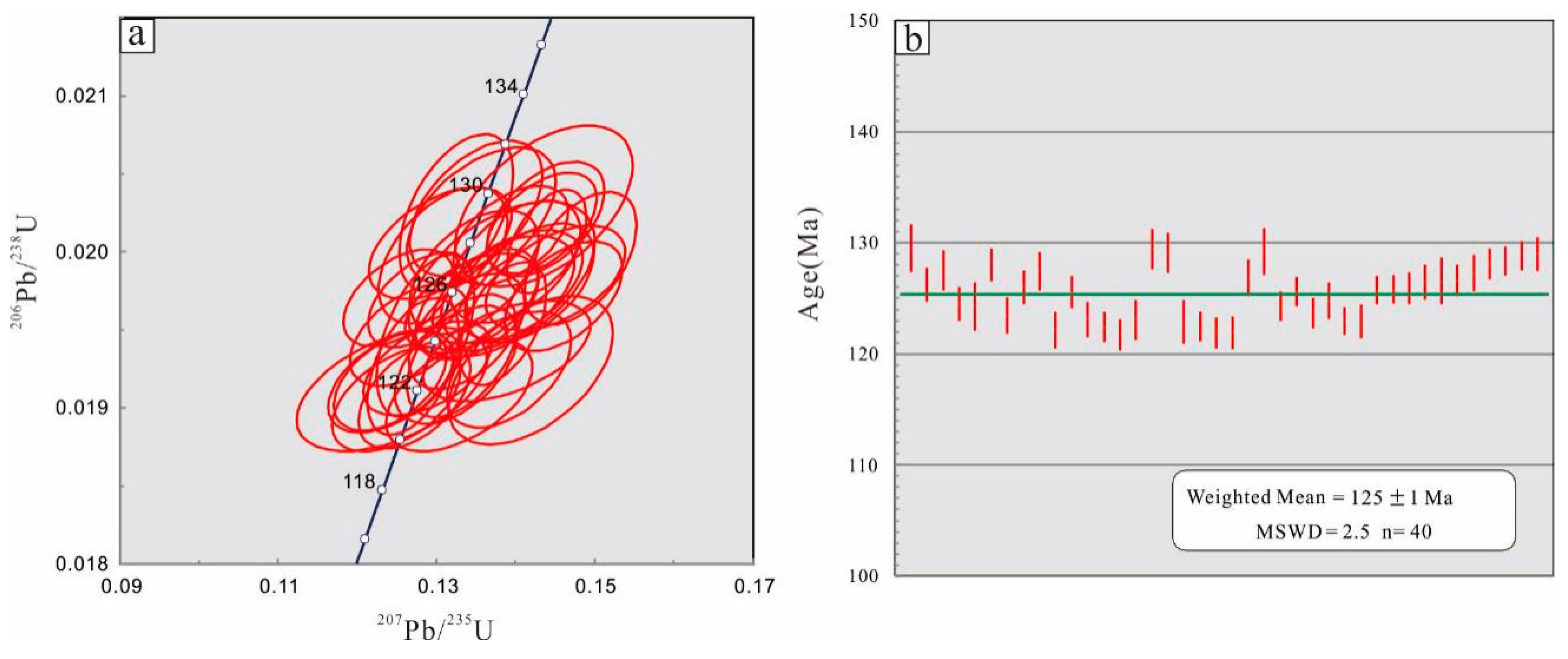 Minerals 10 00106 g004