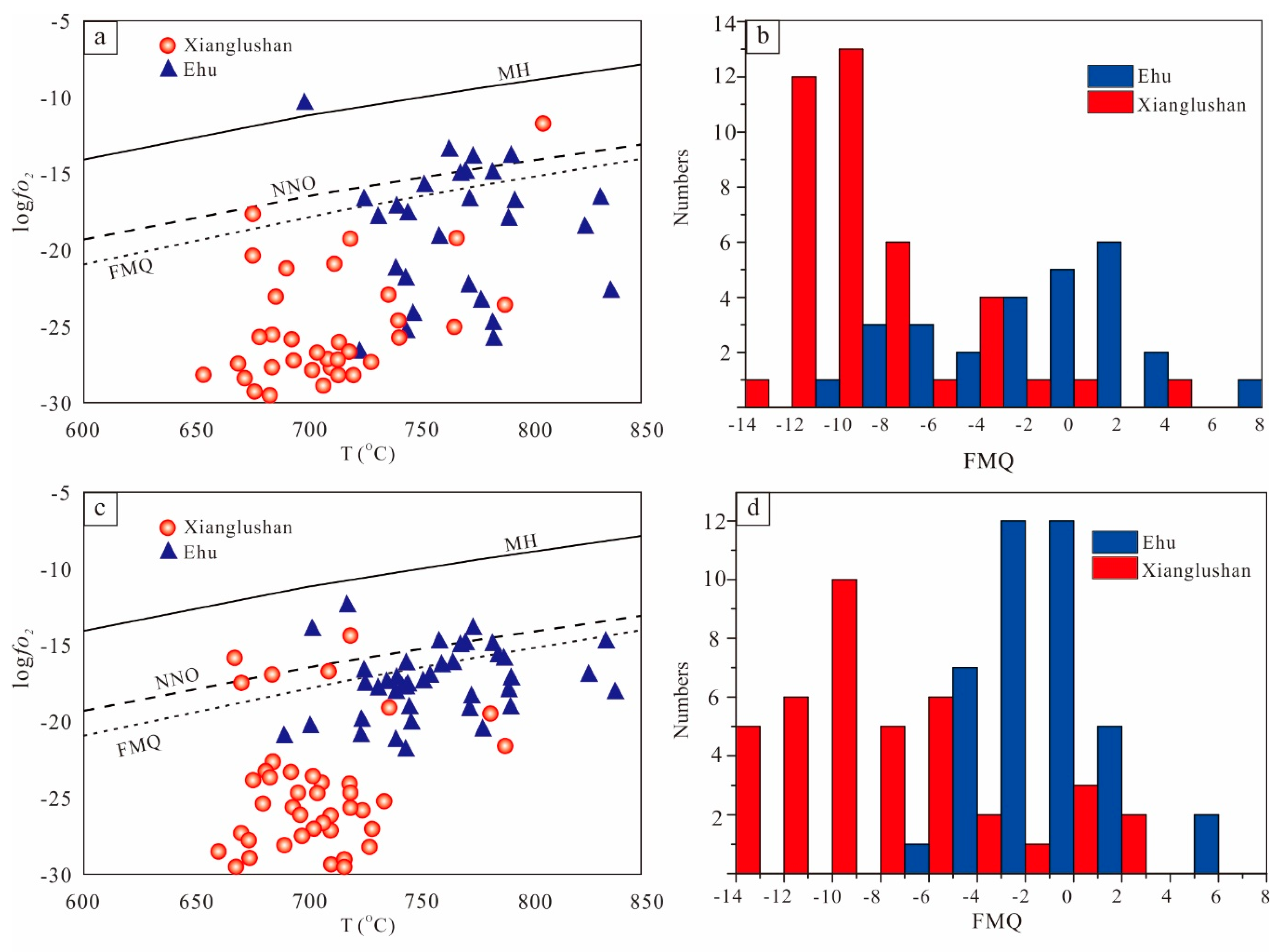 Minerals 10 00106 g006