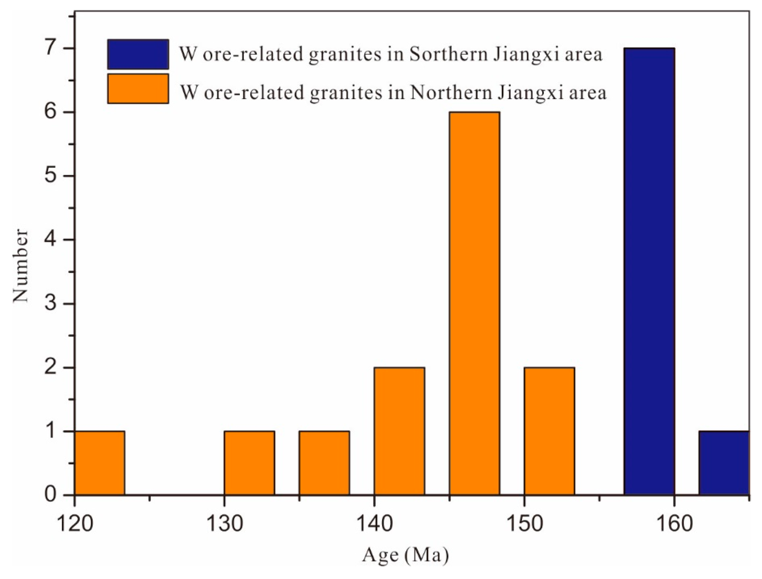 Minerals 10 00106 g008