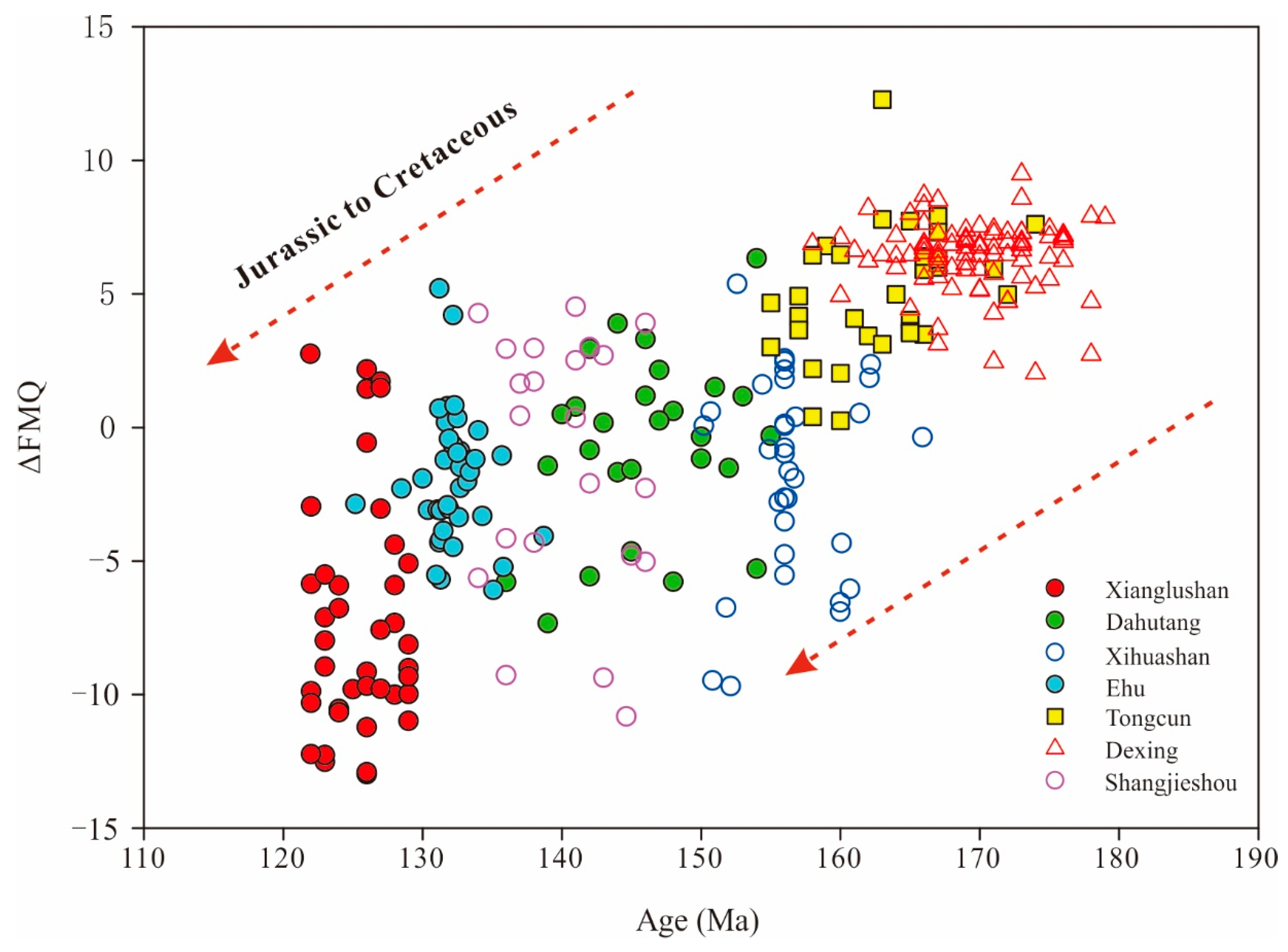 Minerals 10 00106 g009