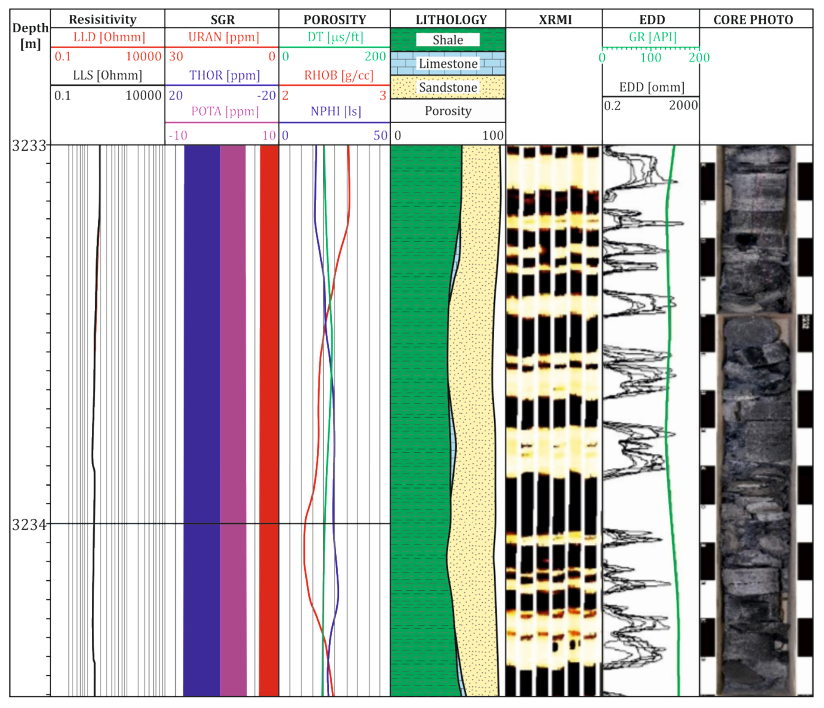 Minerals 10 00108 g003