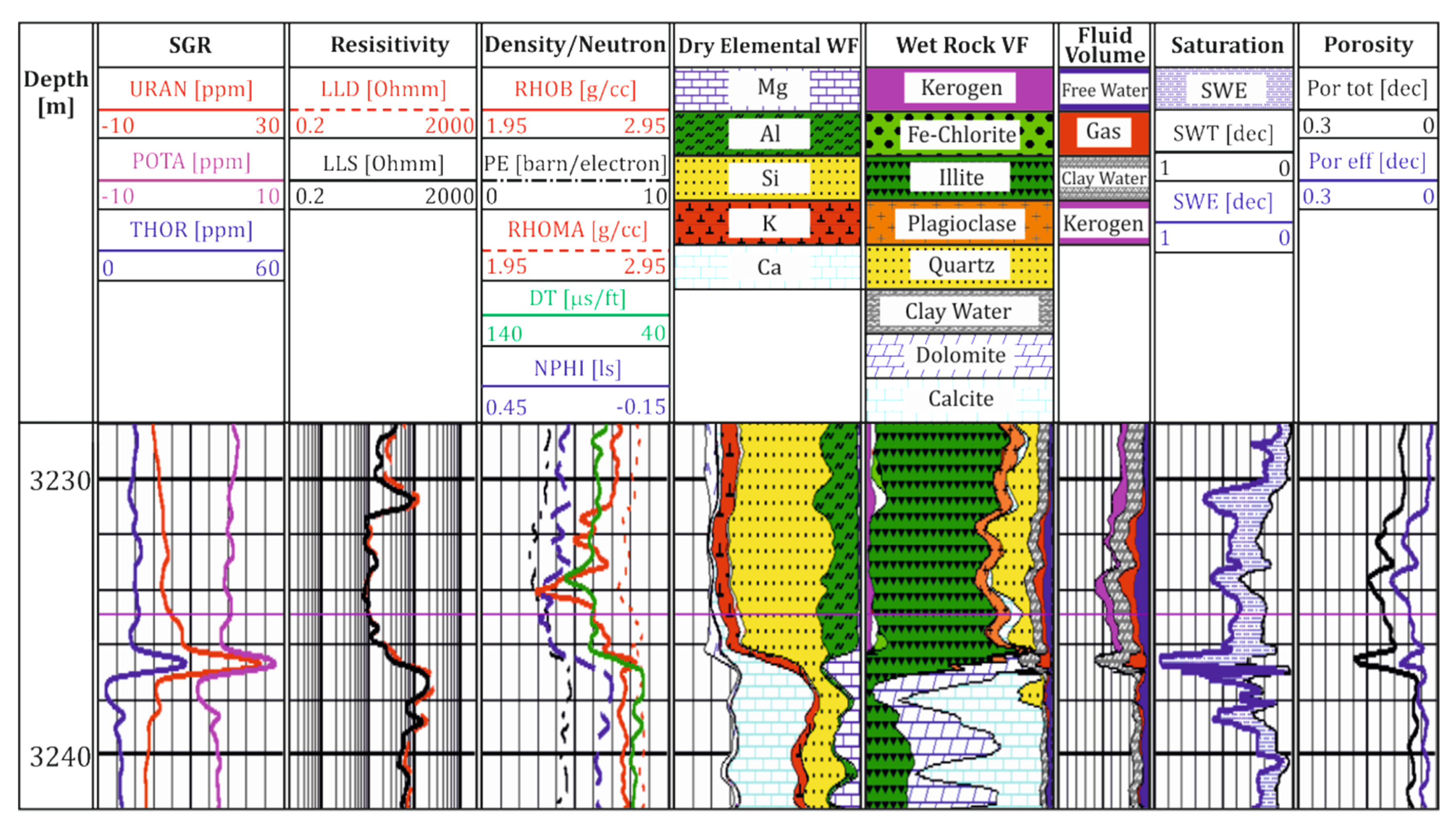 Minerals 10 00108 g005